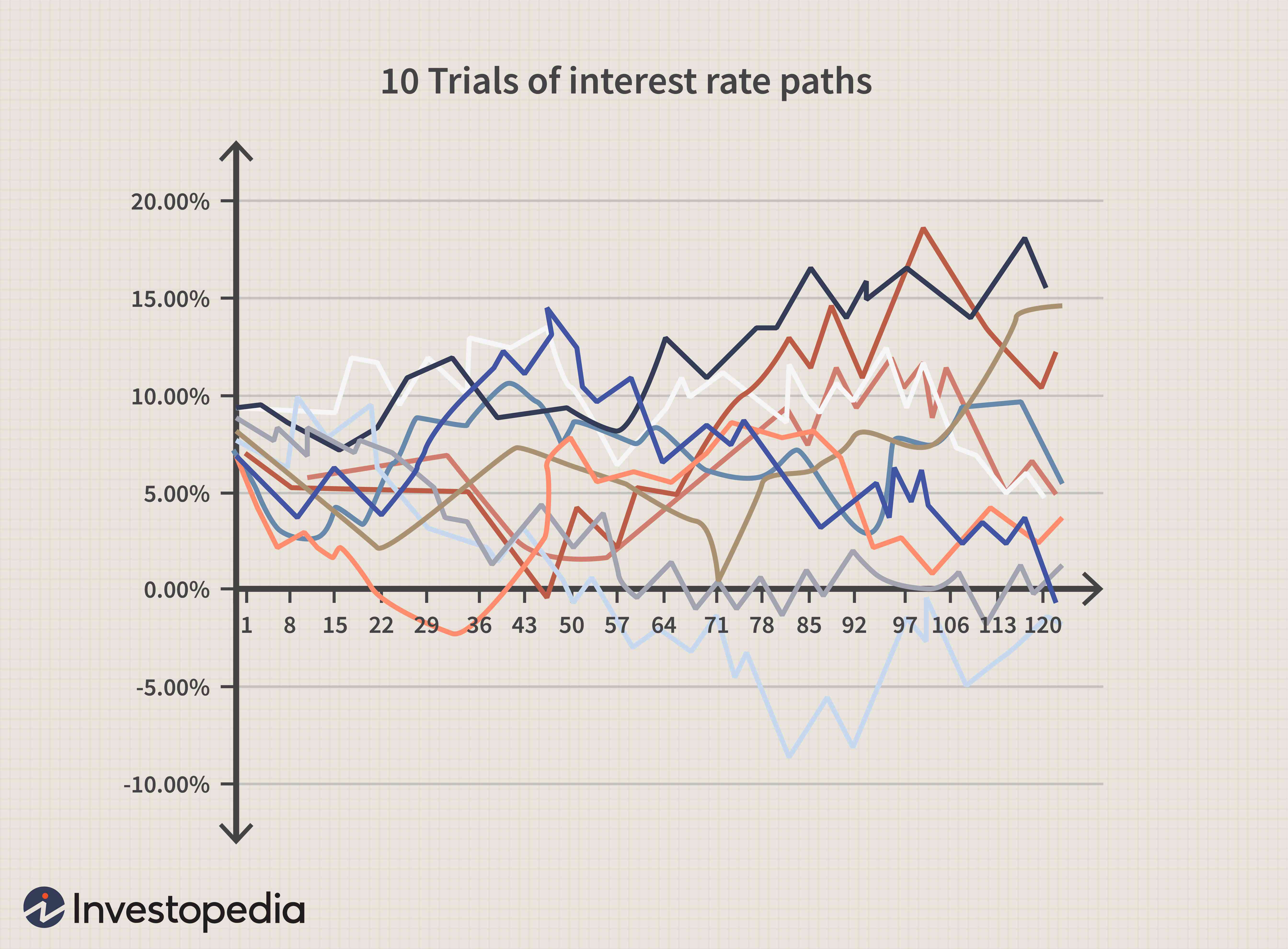 Understanding Counterparty Risk in Financial Contracts