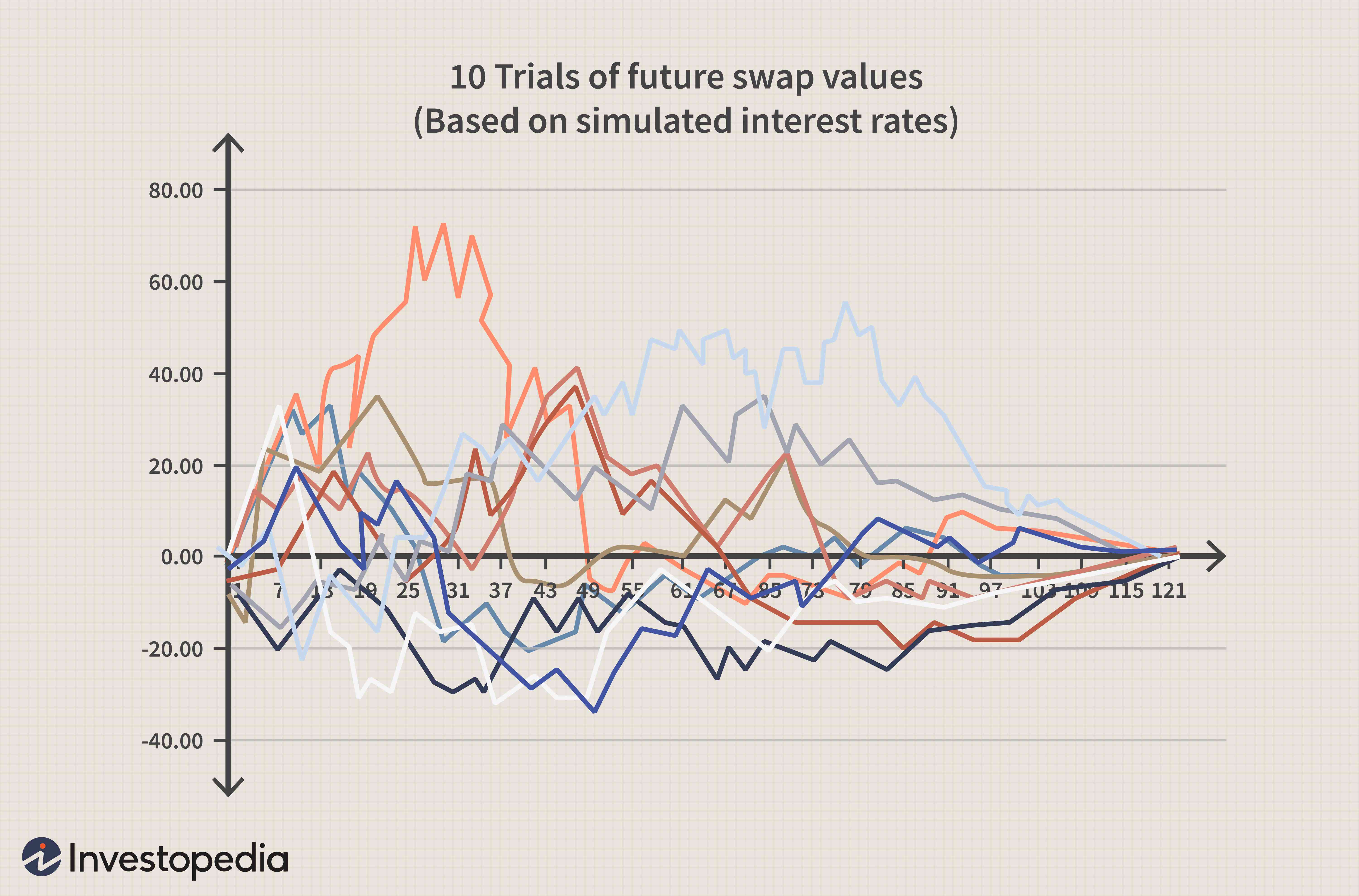 Understanding Counterparty Risk in Financial Contracts