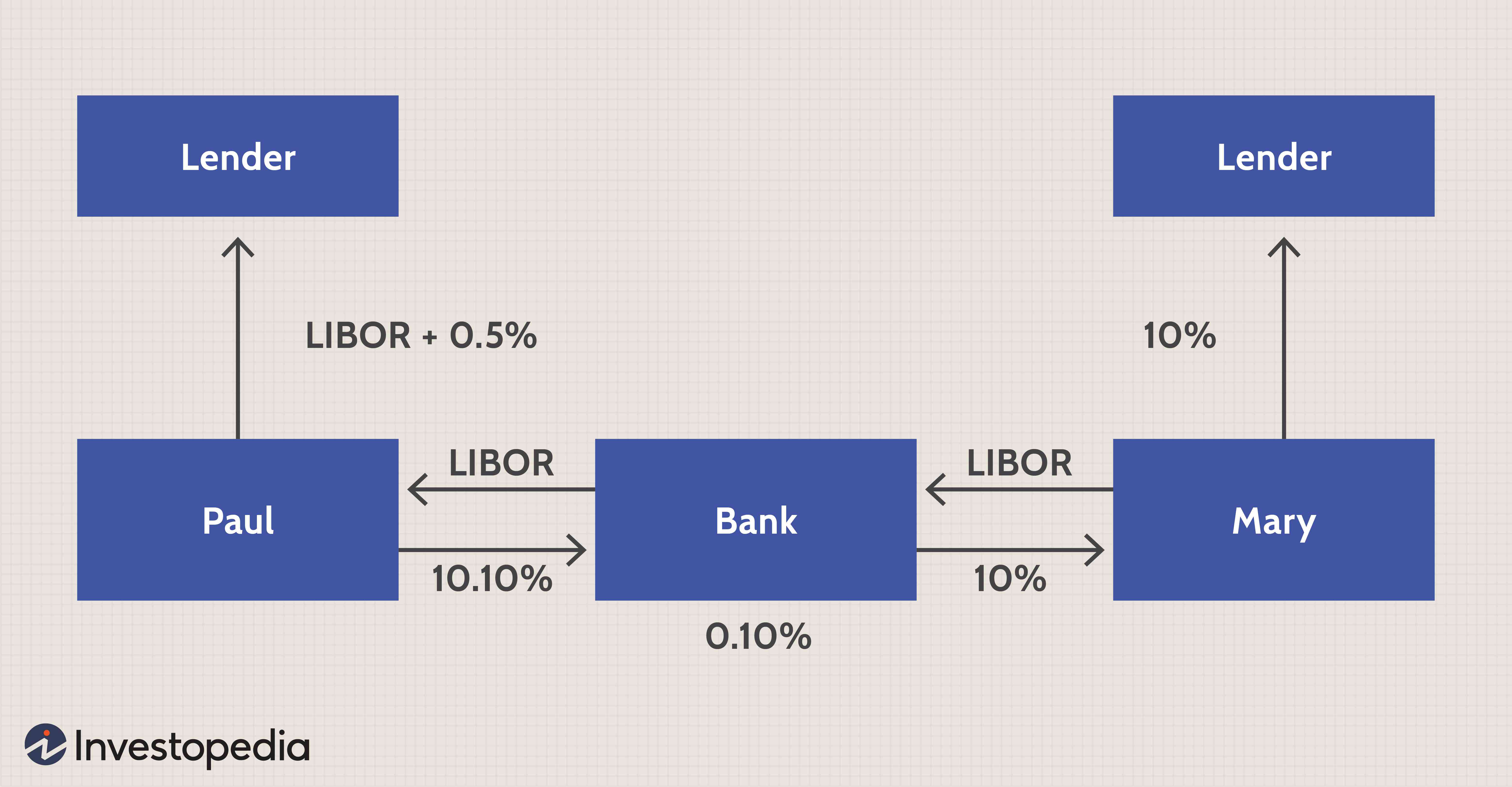 Currency Swap vs. Interest Rate Swap: Key Differences Explained