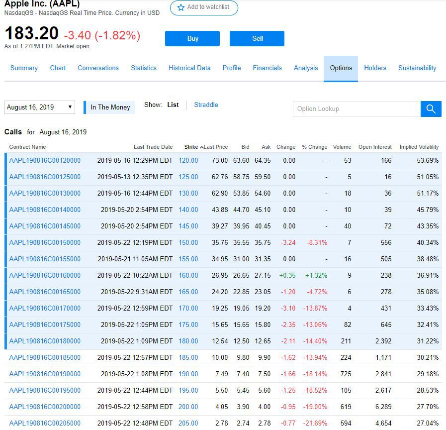 OPRA: Understanding Options Price Reporting & Data Dissemination