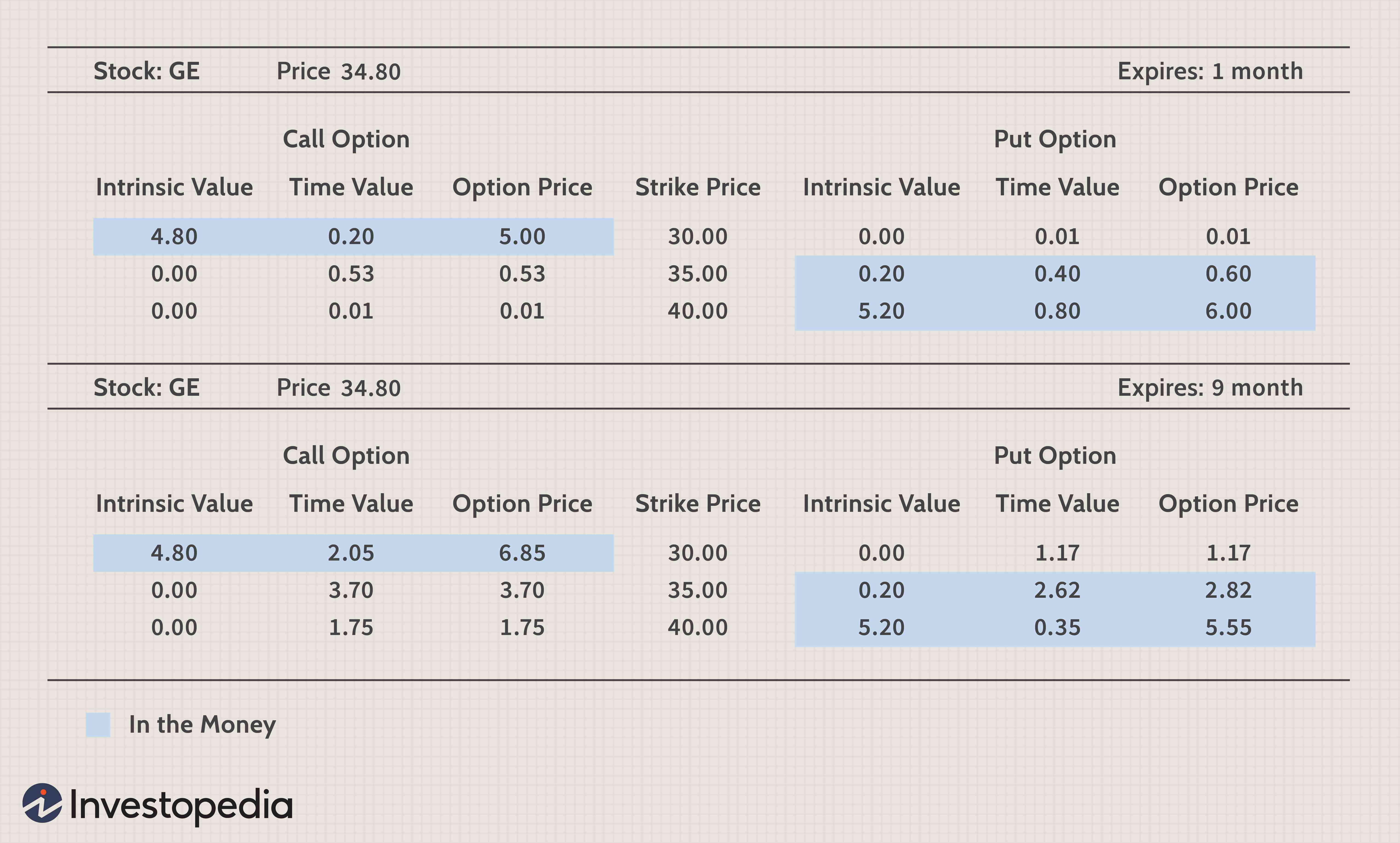 Options Pricing Explained: A Trader s Guide