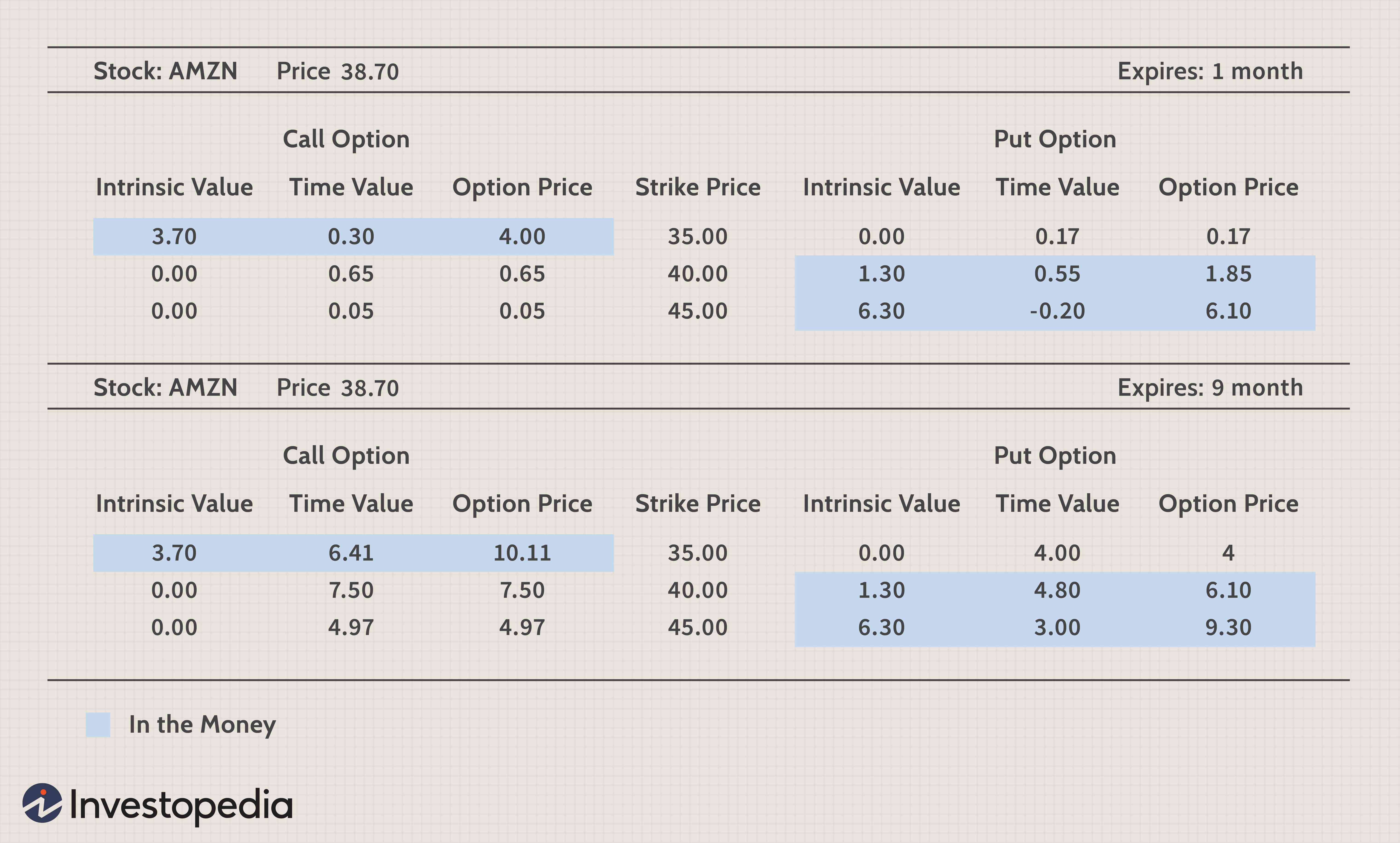 Options Pricing Explained: A Trader s Guide
