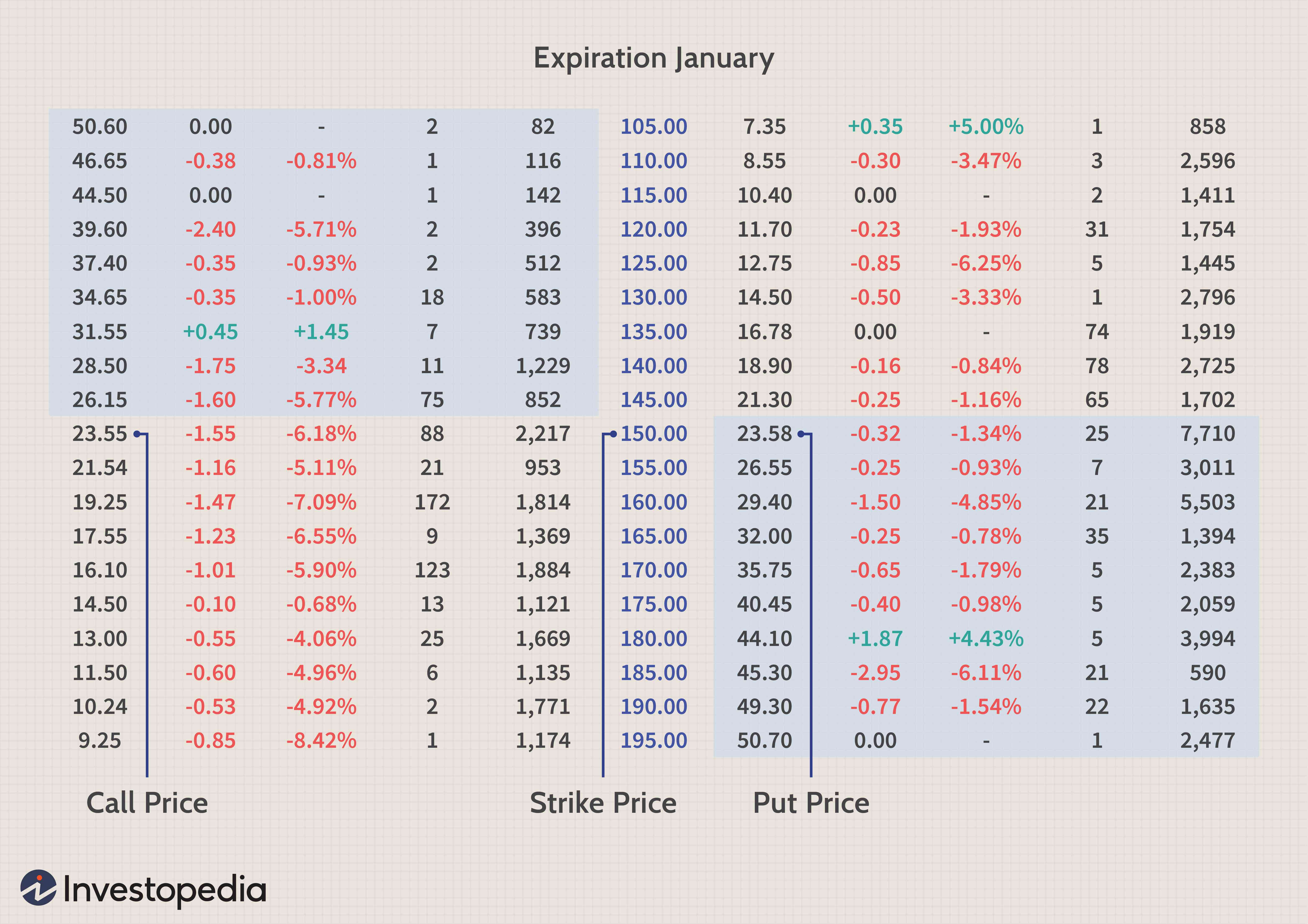 Understanding Stock Options: A Beginner s Guide to Puts & Calls