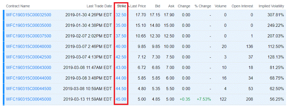 Understanding Exercise Price: Options Trading Explained