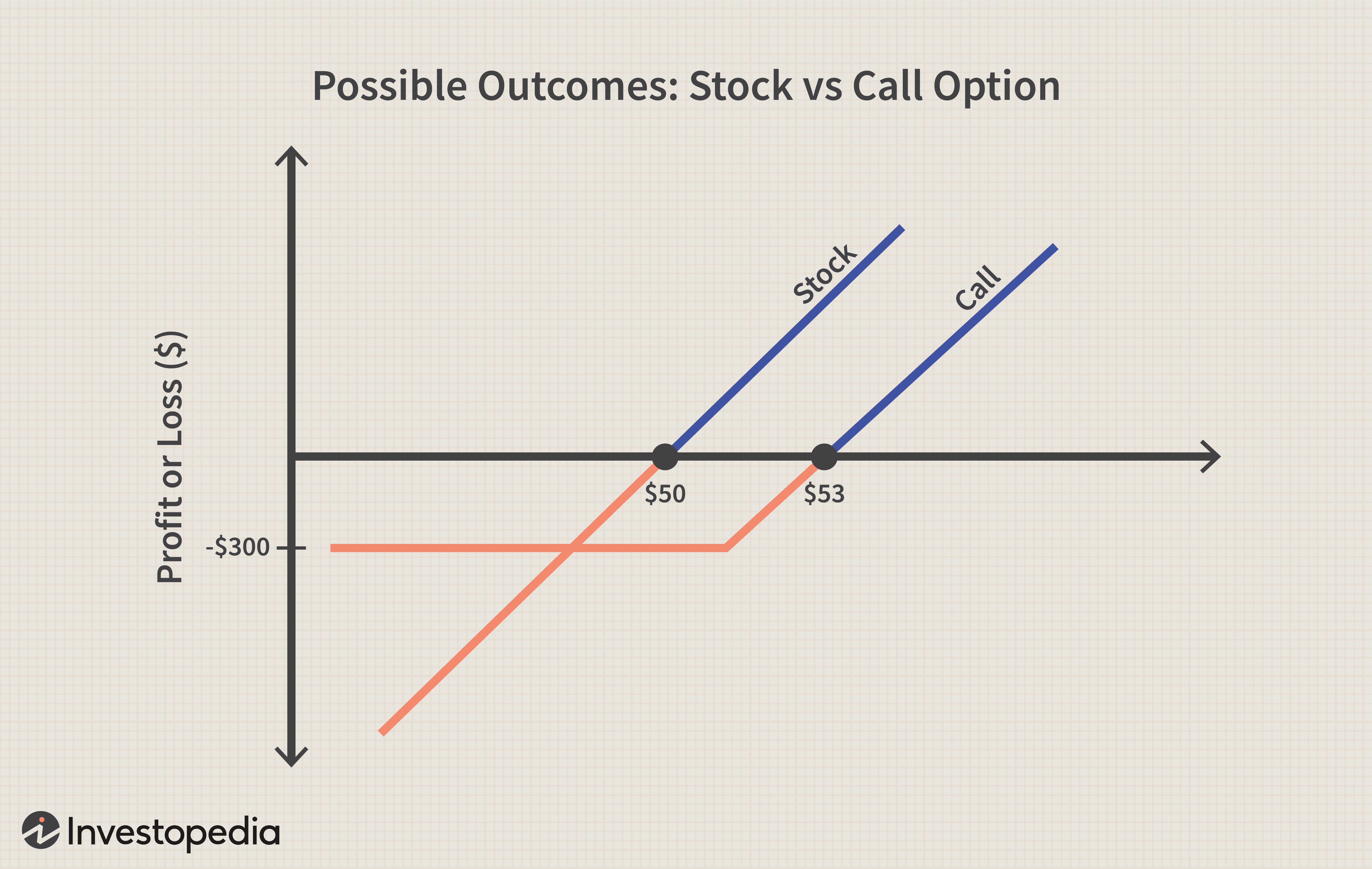 Understanding Call Options: A Beginner s Guide to Successful Trading