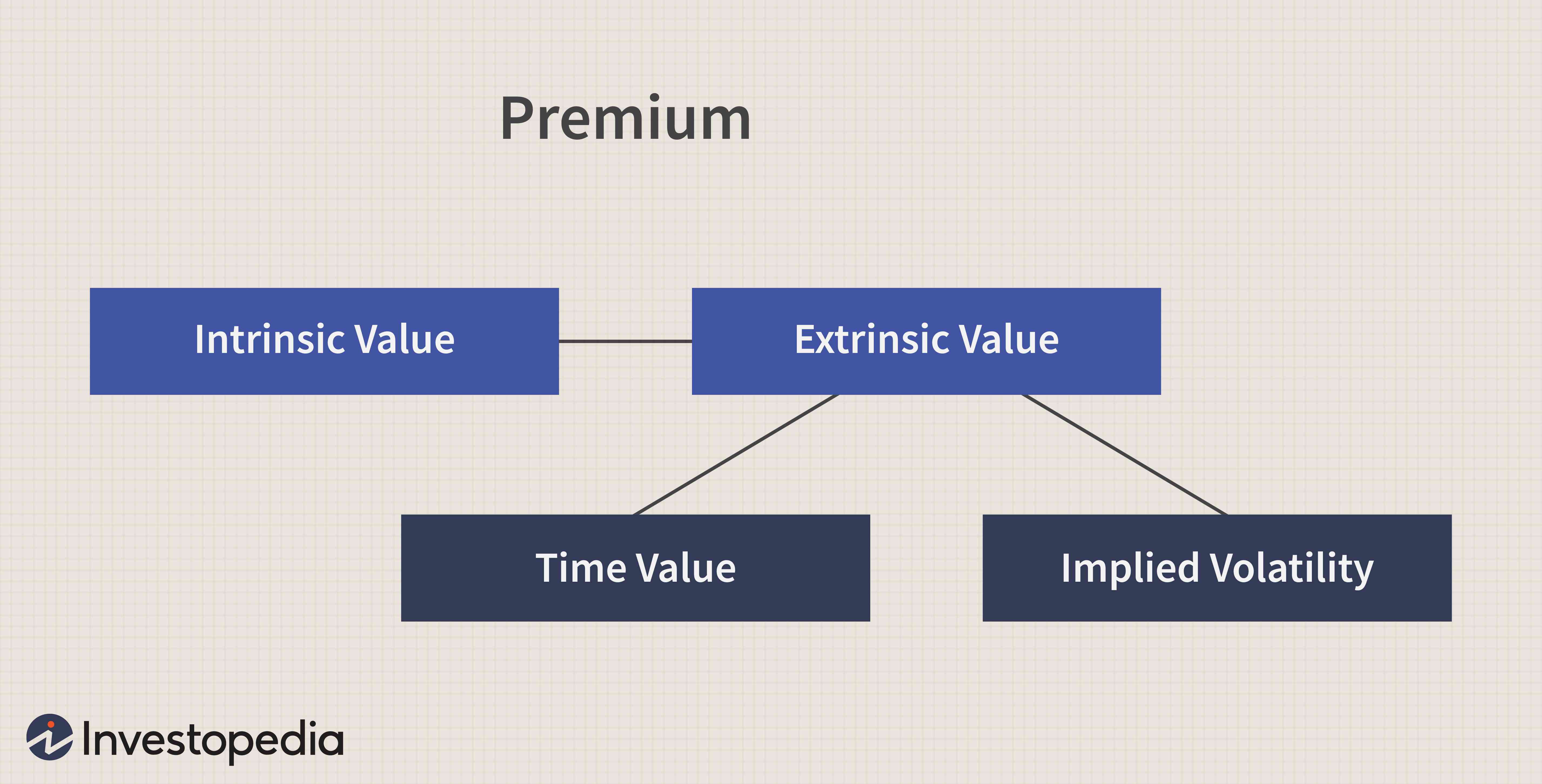 Understanding Time Value in Options Trading