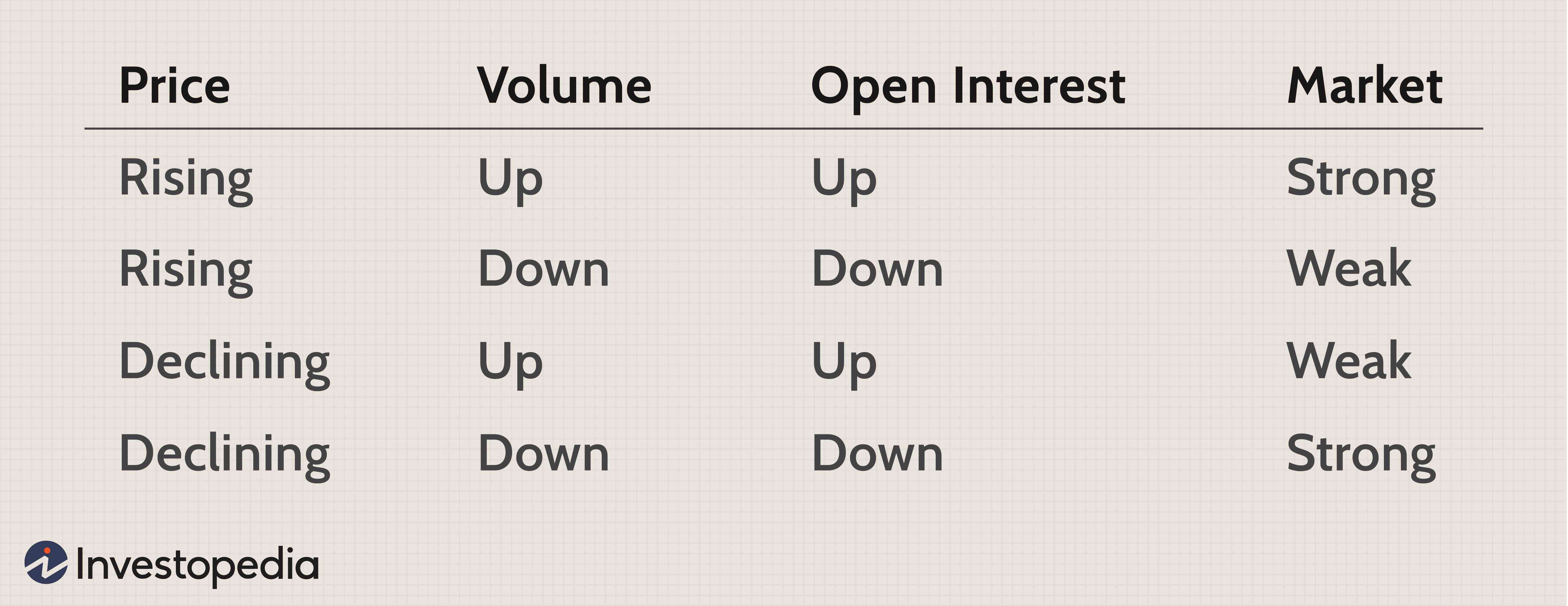 Open Interest Analysis: Identifying Bullish and Bearish Trends