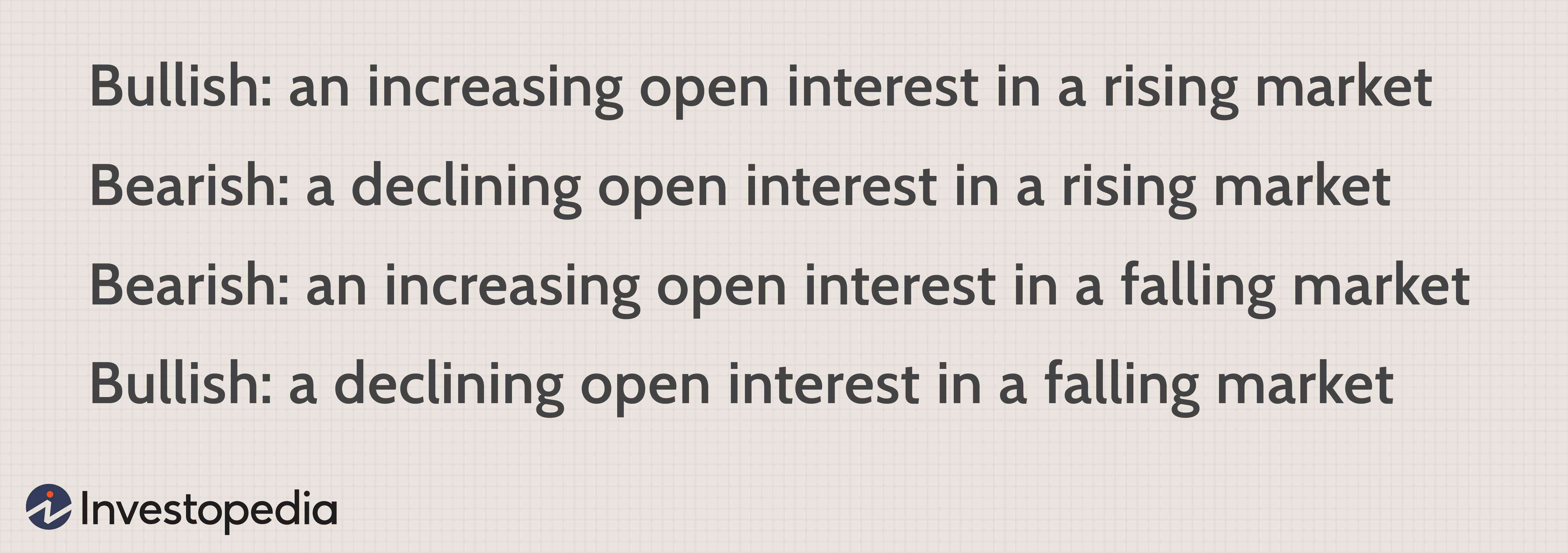 Open Interest Analysis: Identifying Bullish and Bearish Trends