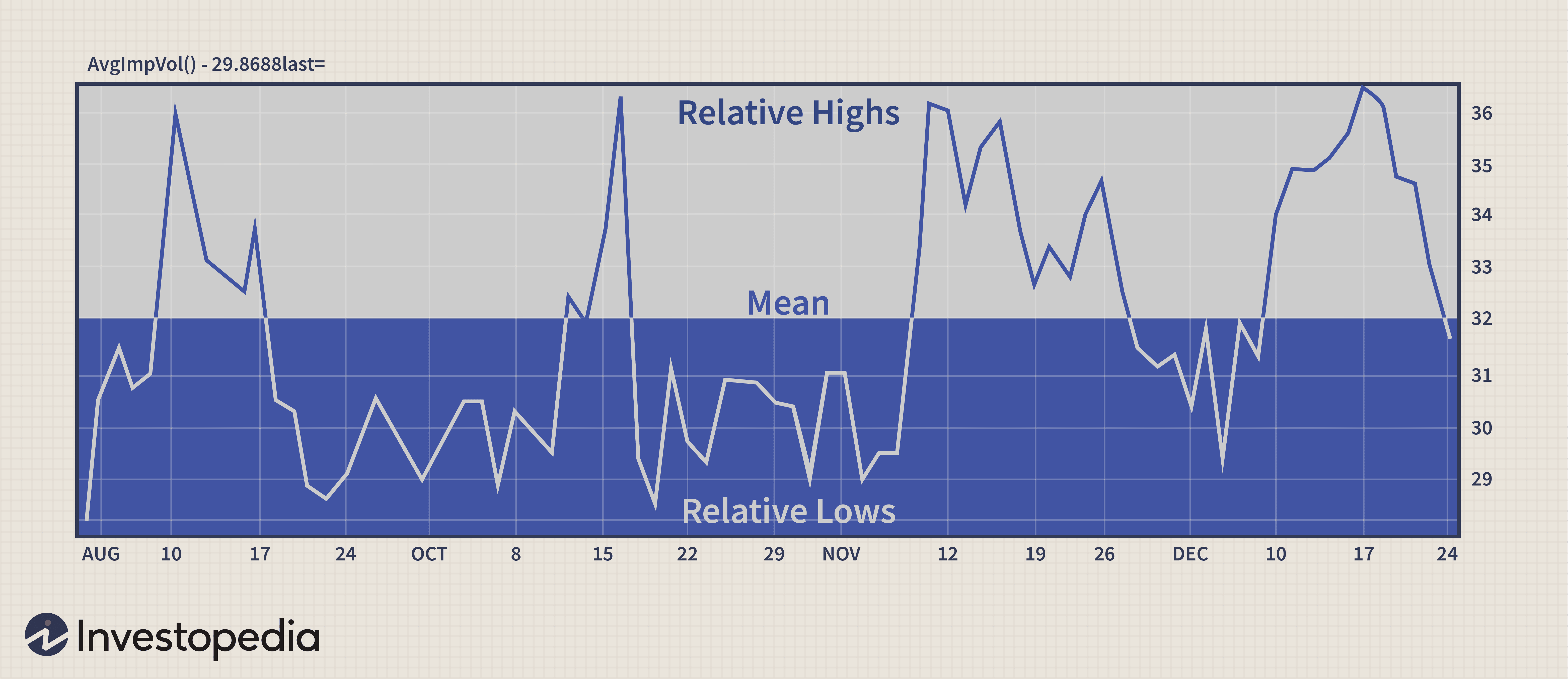 Understanding Implied Volatility in Options Trading