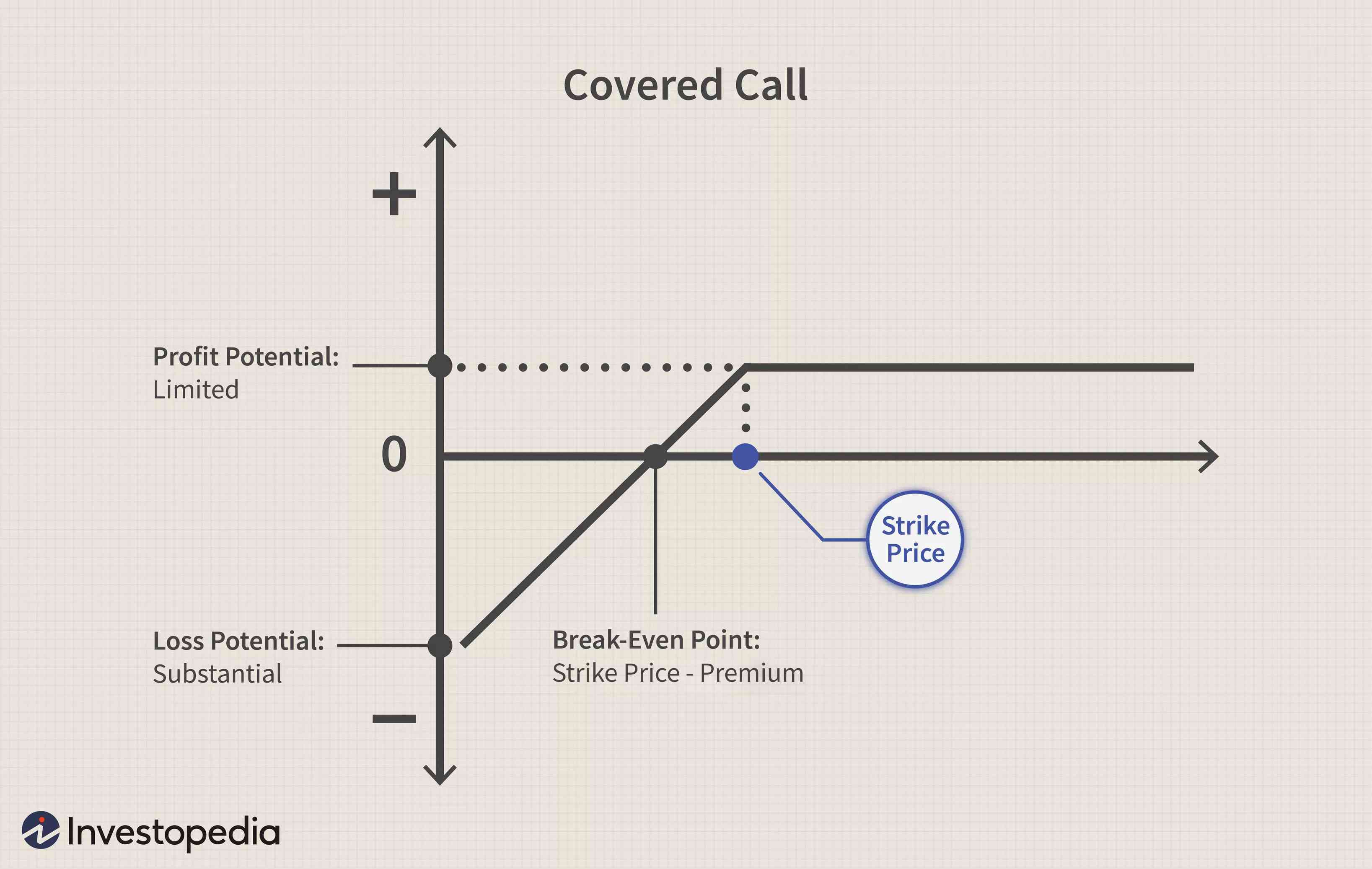 Covered Calls: A Beginner s Guide to Generating Income