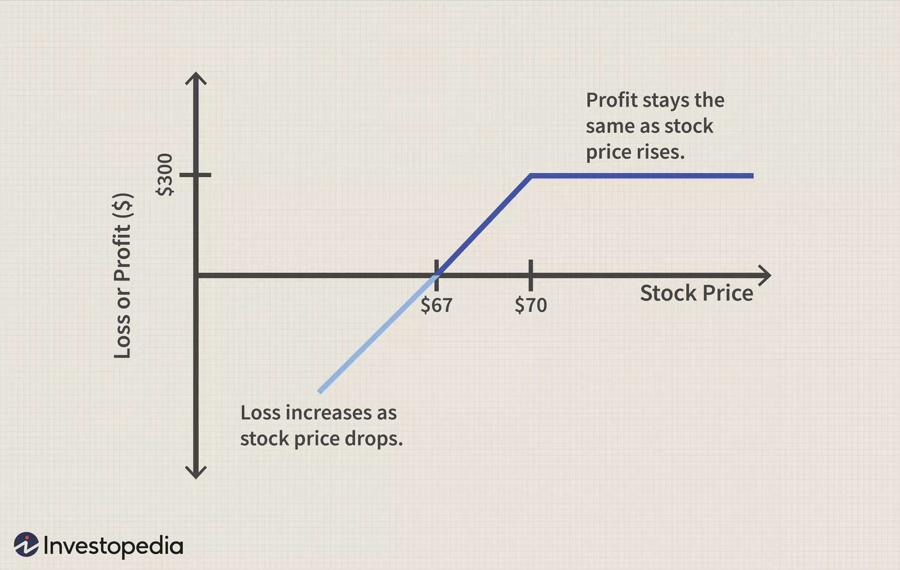 Selling Options: A Beginner s Guide to Generating Income