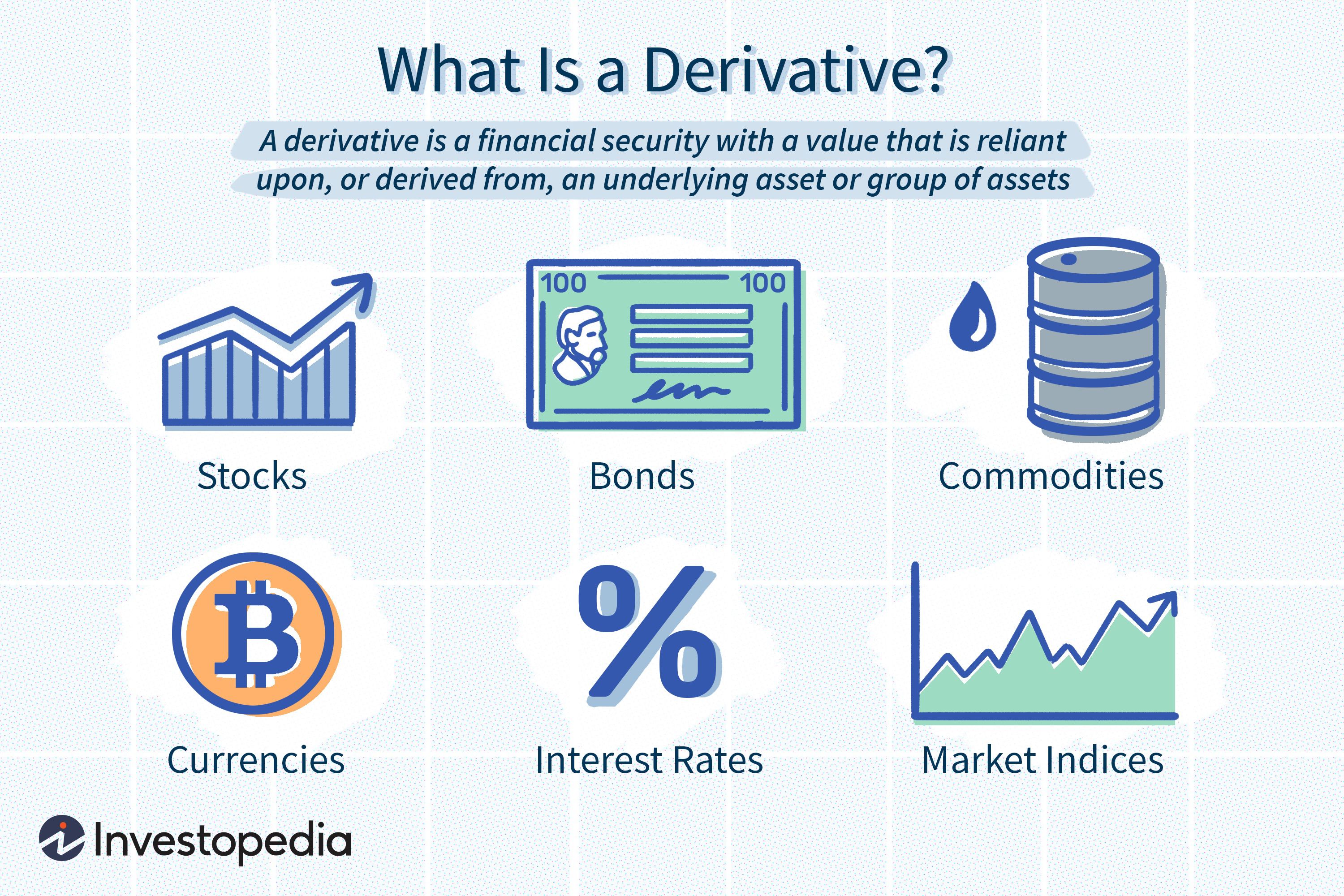 Understanding Derivatives: A Comprehensive Guide to Financial Contracts