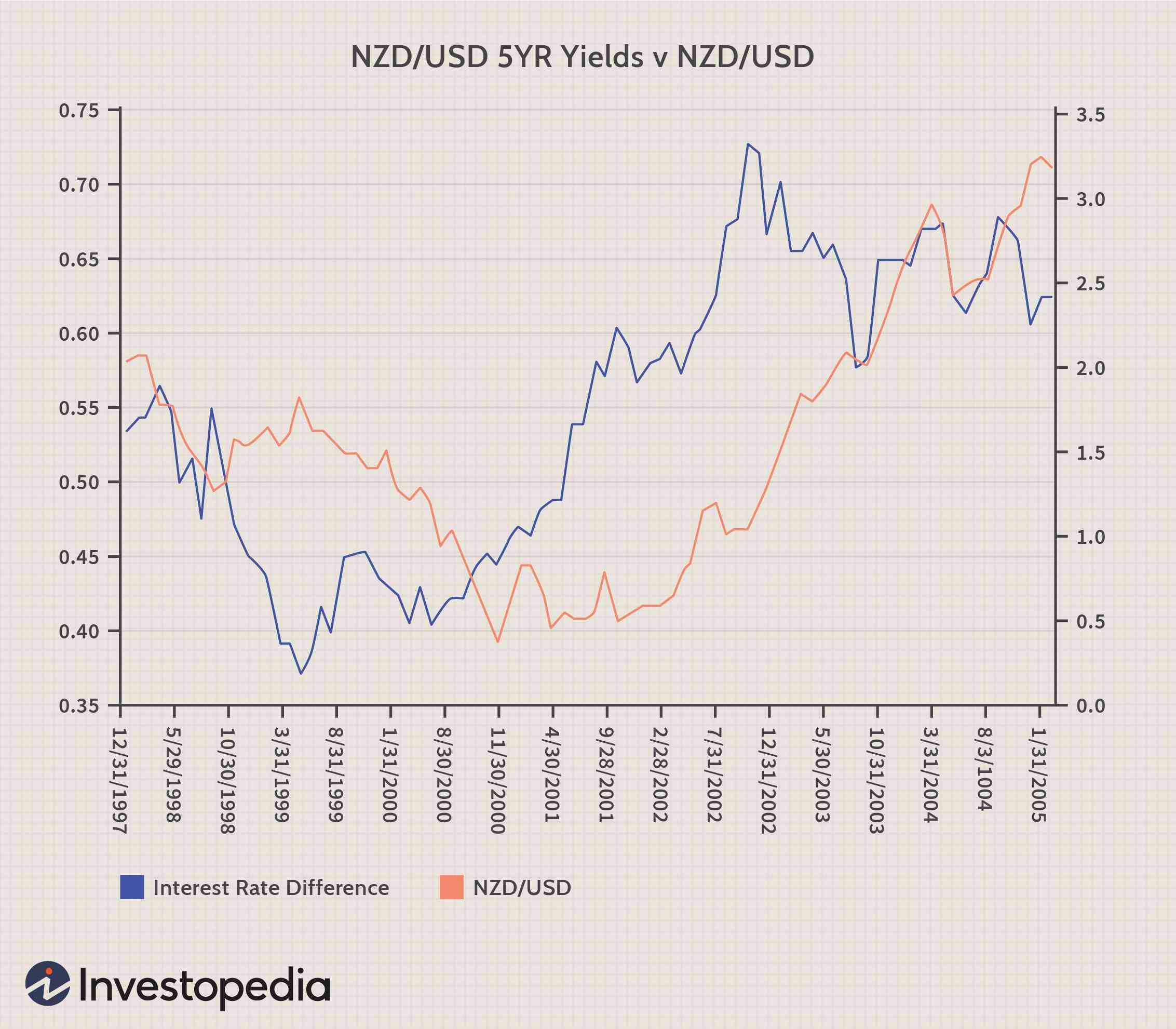 Understanding Bond Spreads and Their Impact on Forex Markets
