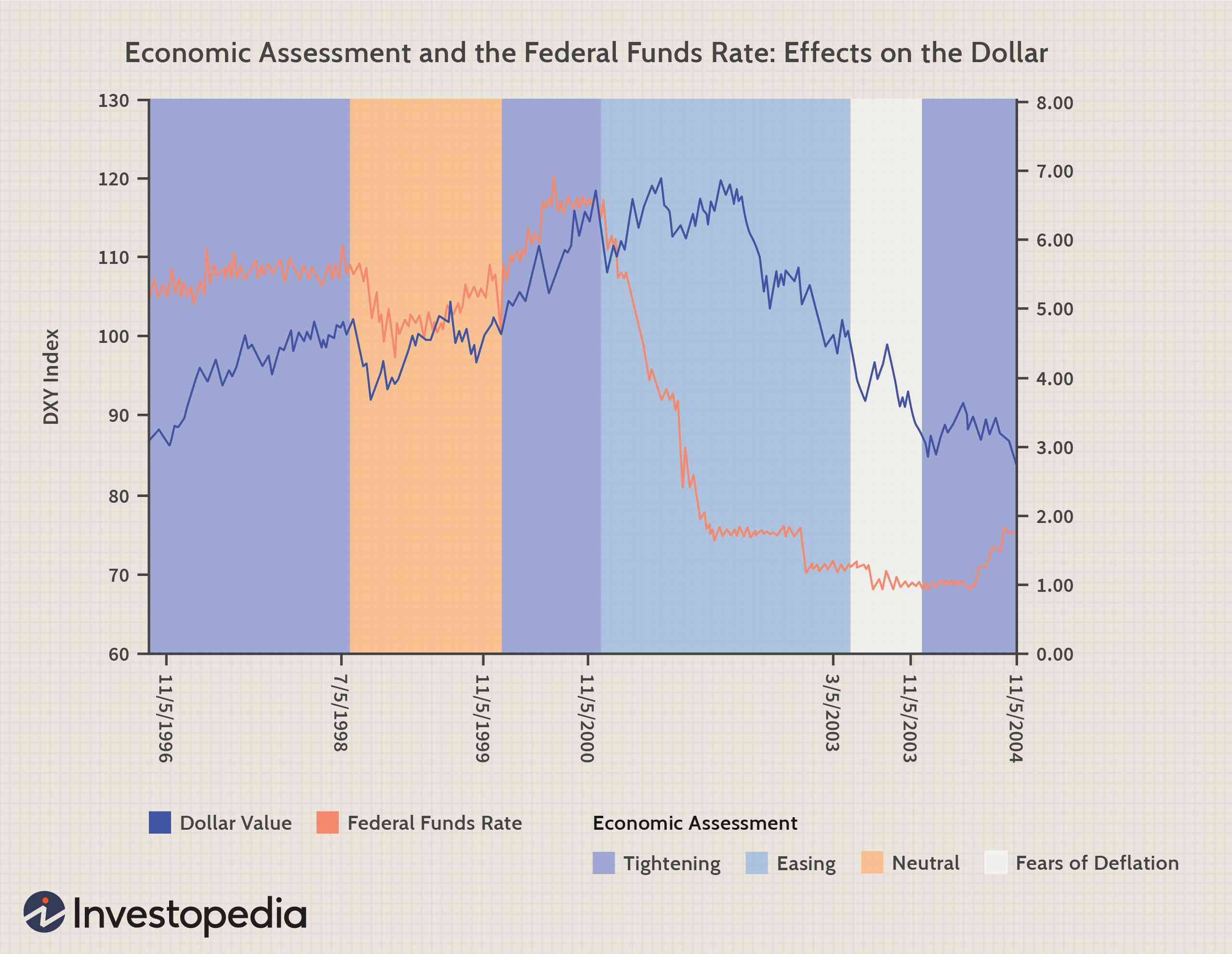 Understanding Bond Spreads and Their Impact on Forex Markets
