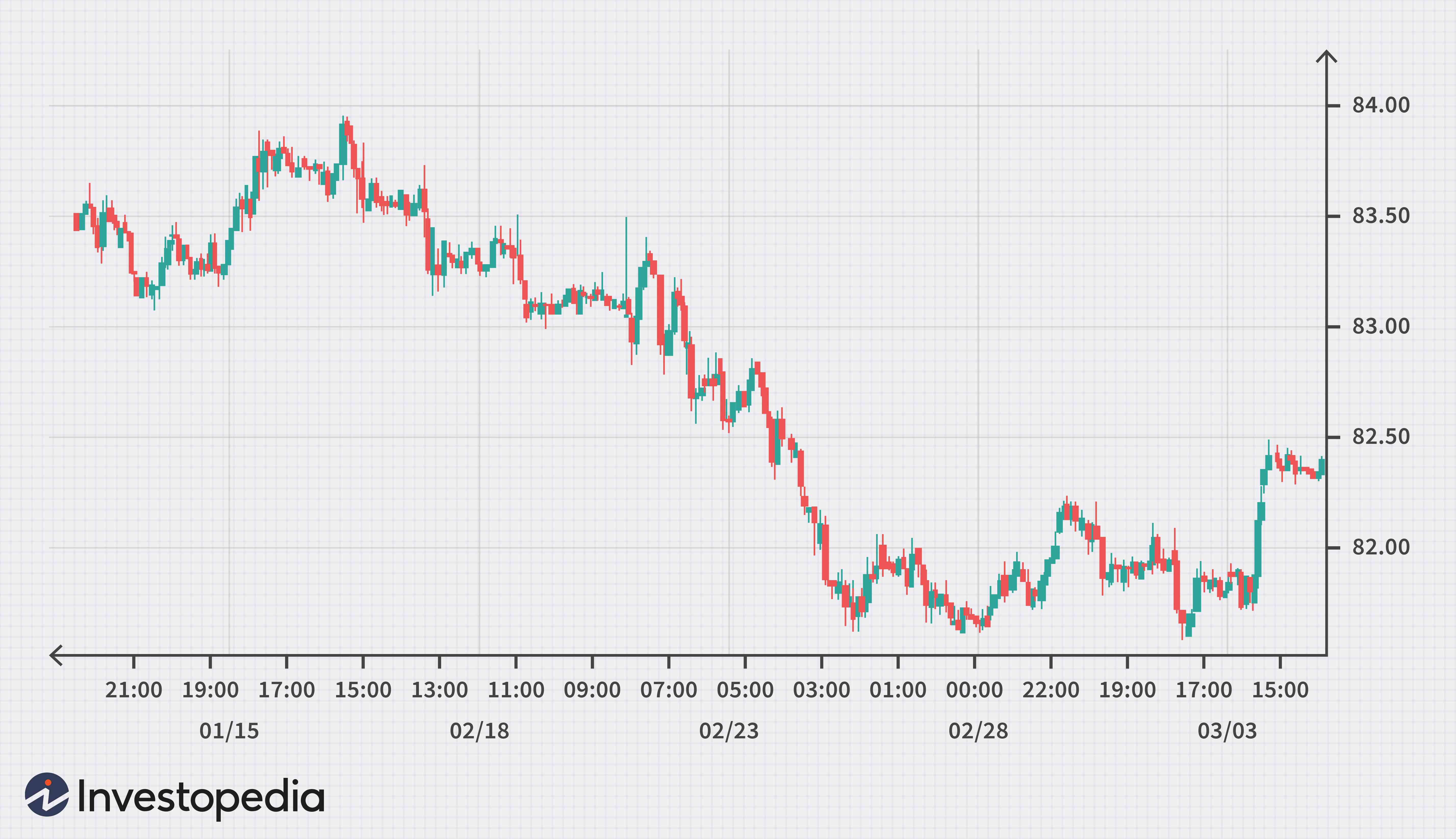 FX Options in Forex Trading: A Comprehensive Guide
