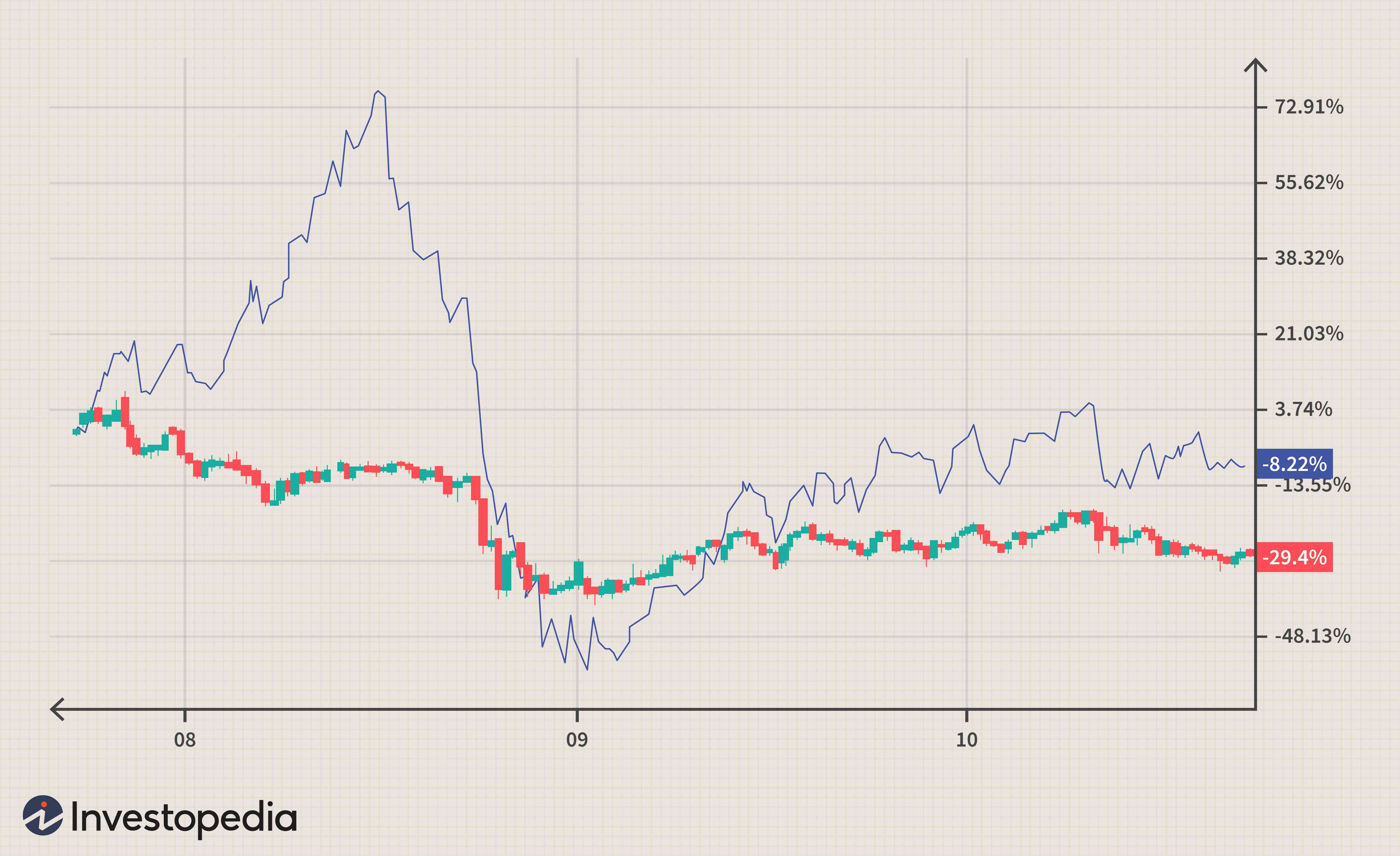 Trading Currency & Commodity Correlations: A Profitable Strategy