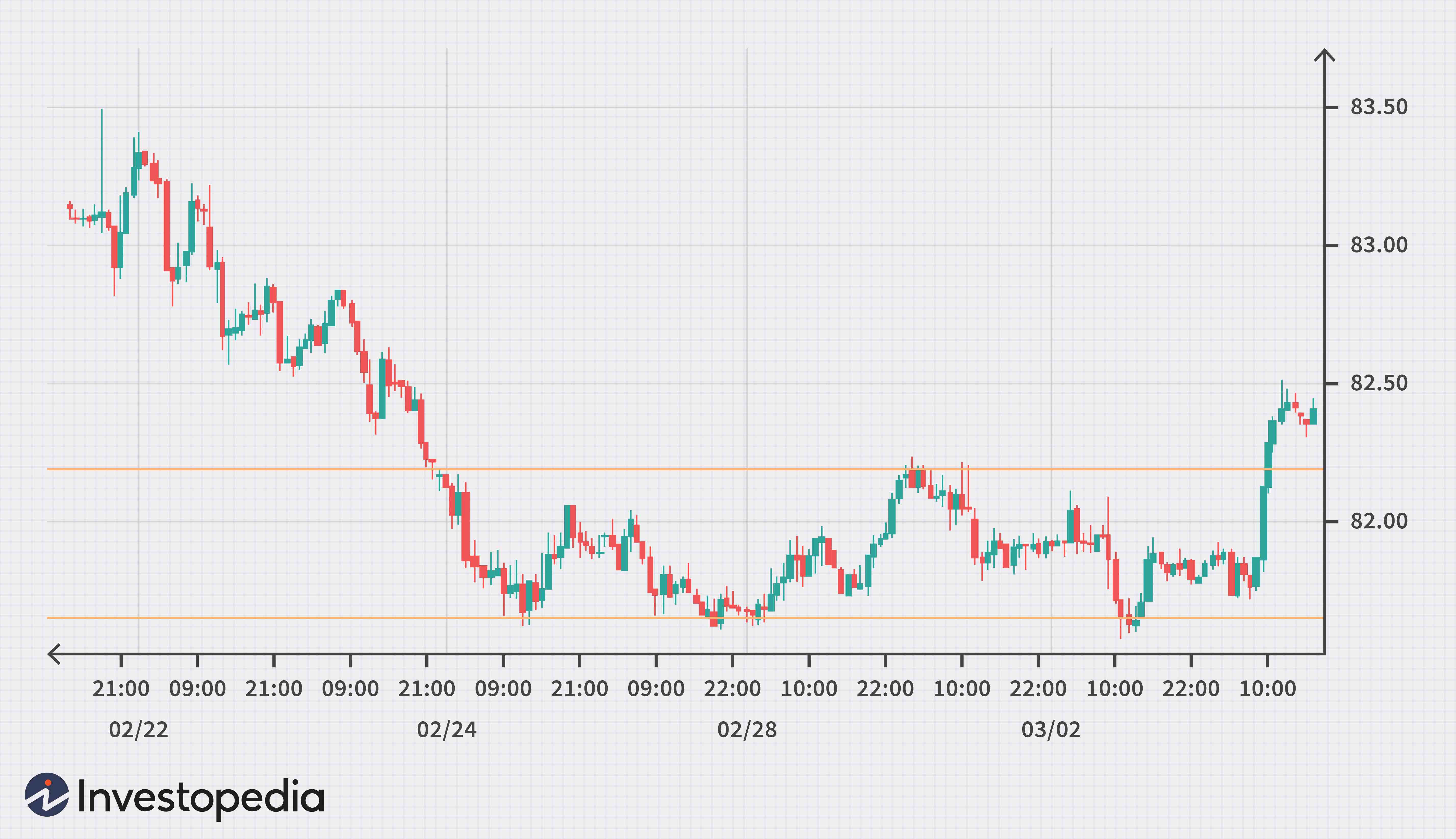 FX Options in Forex Trading: A Comprehensive Guide