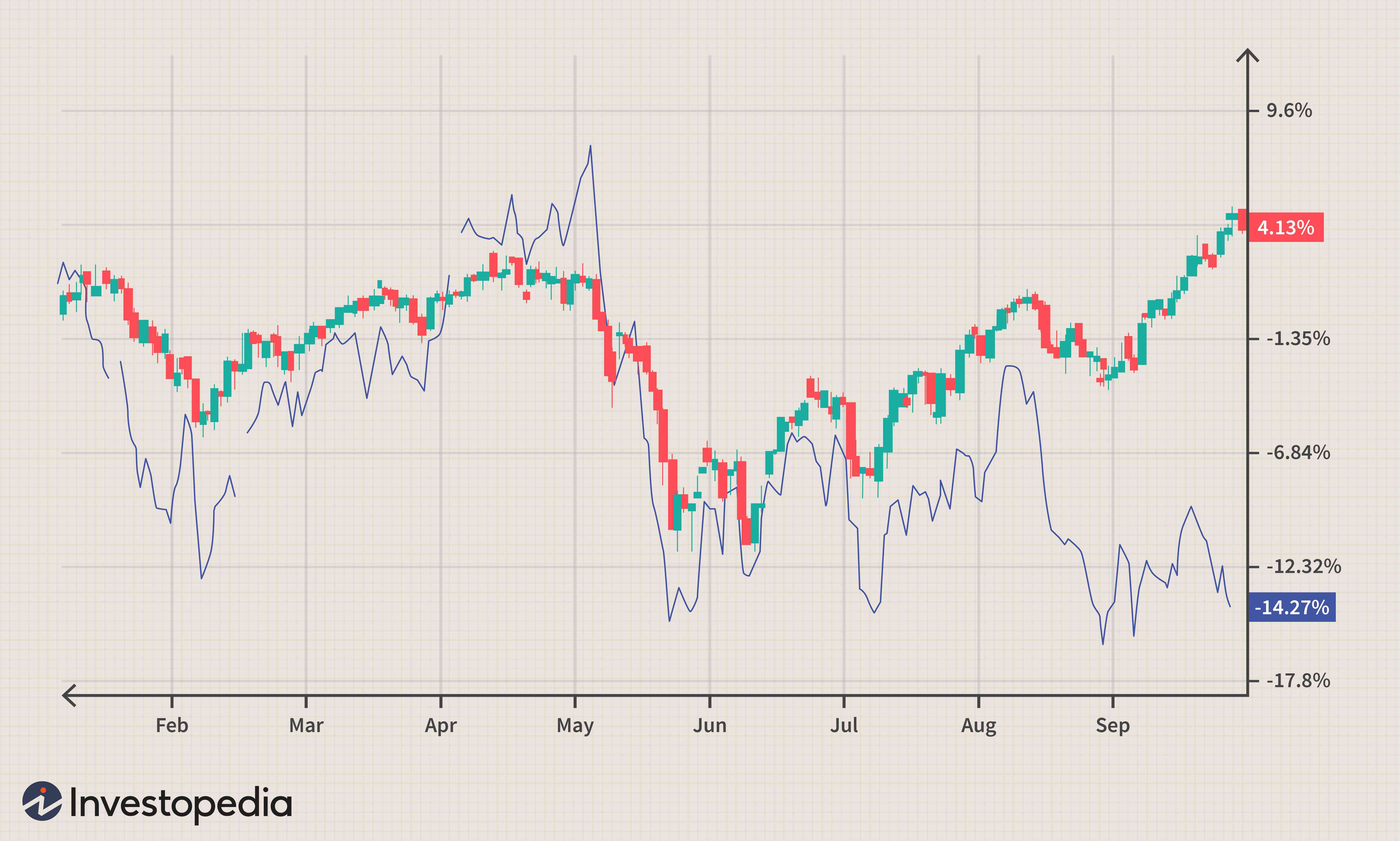 Trading Currency & Commodity Correlations: A Profitable Strategy
