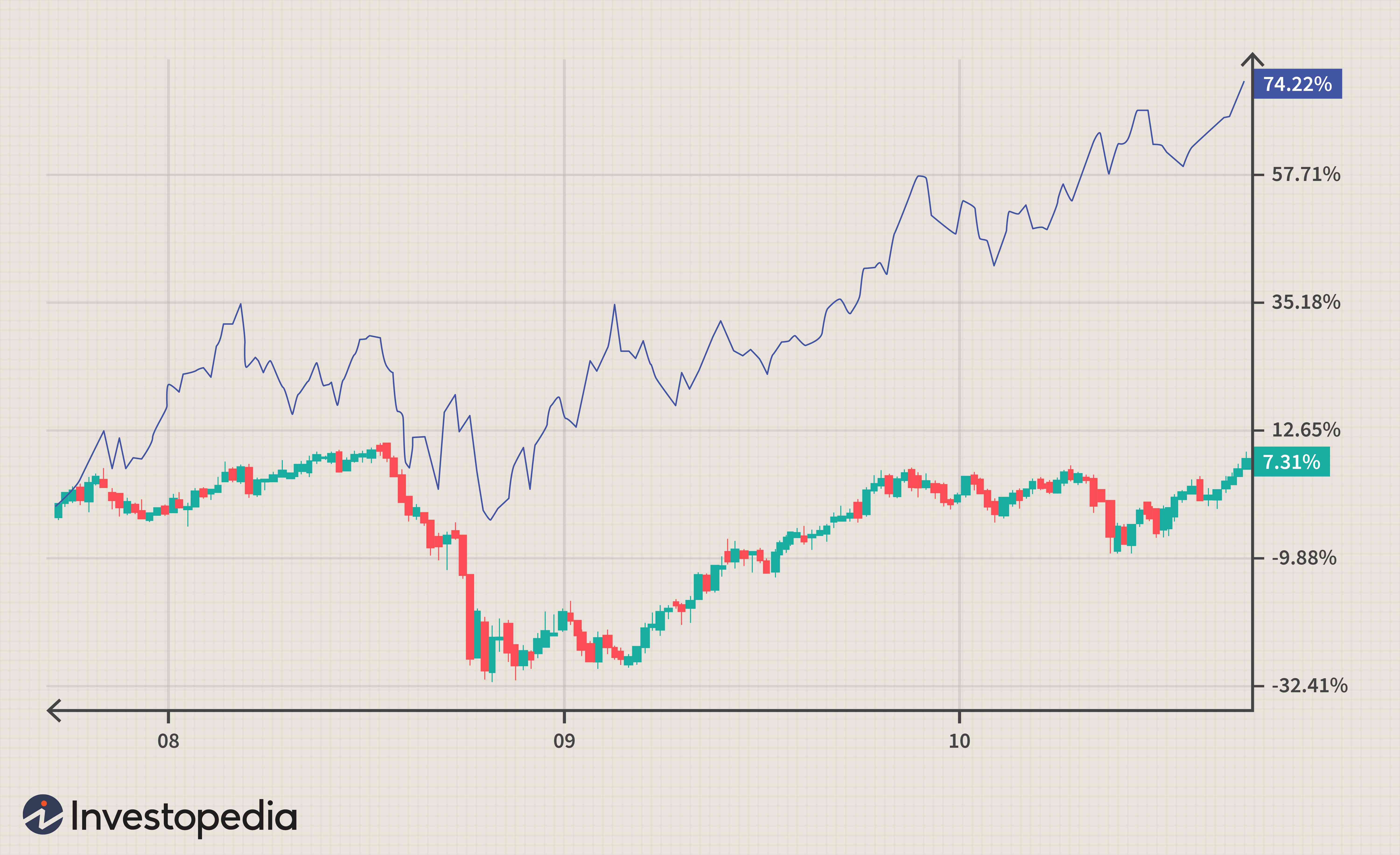 Trading Currency & Commodity Correlations: A Profitable Strategy