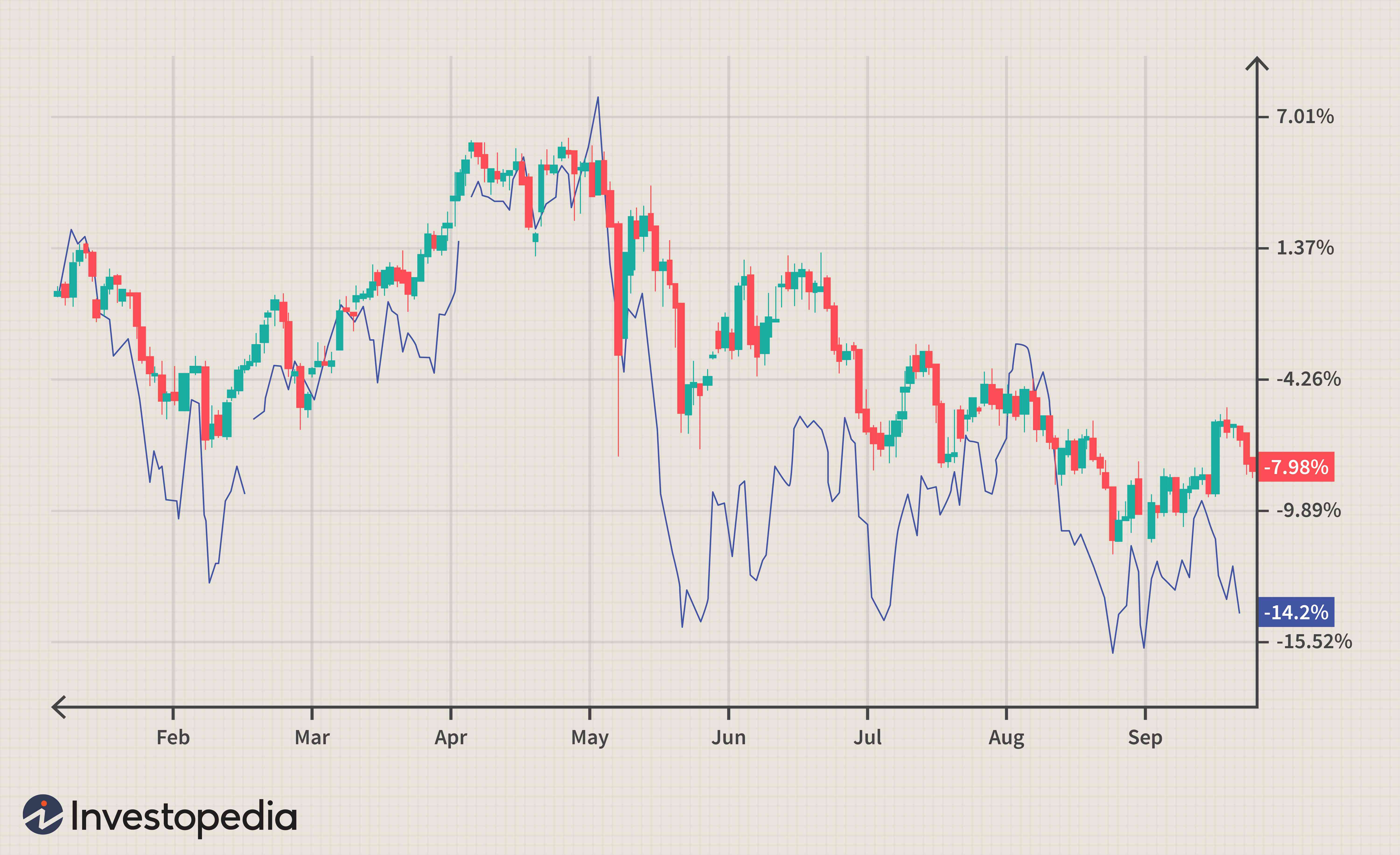 Trading Currency & Commodity Correlations: A Profitable Strategy