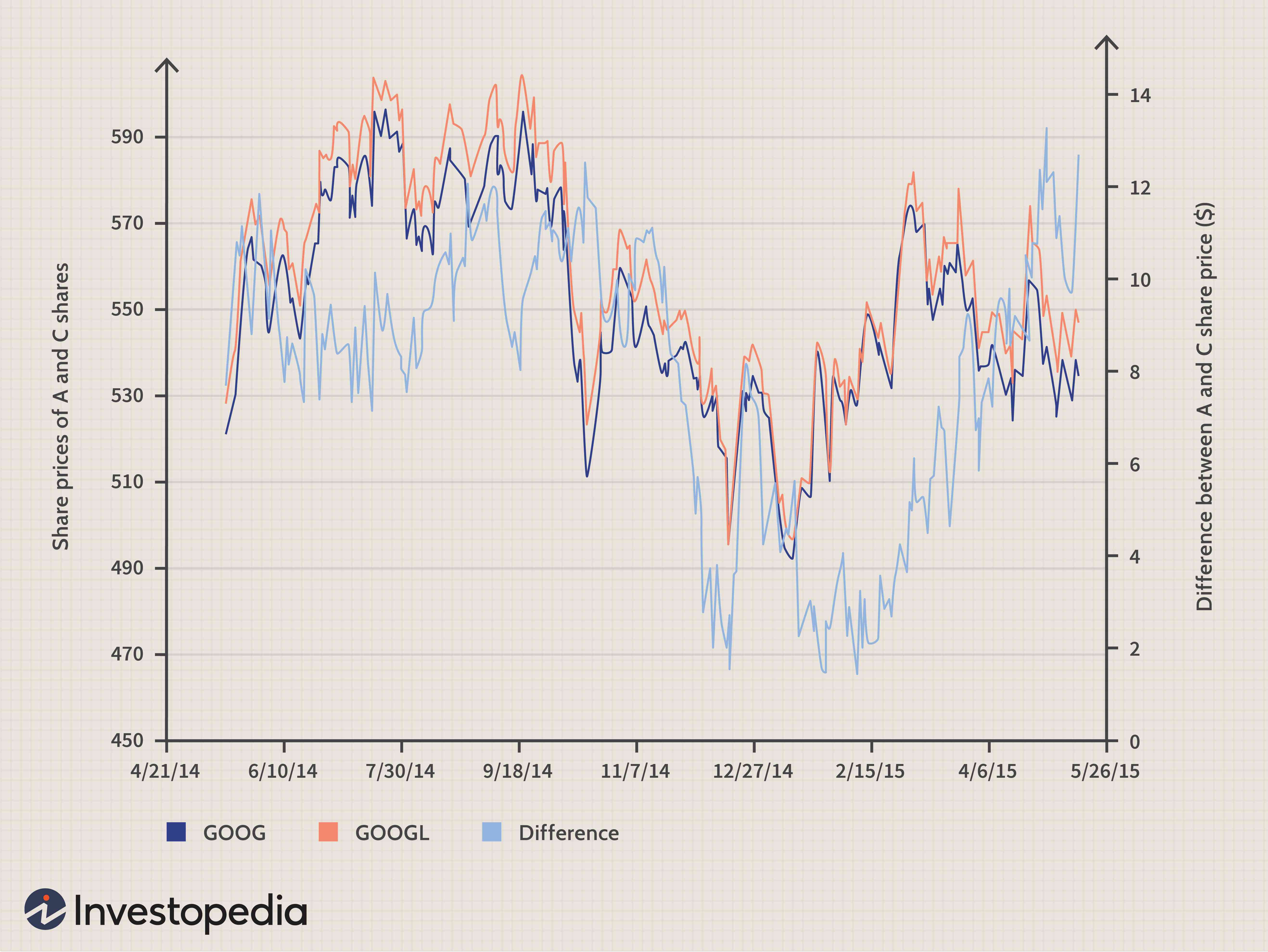 GOOG vs. GOOGL: Understanding Alphabet s Stock Tickers