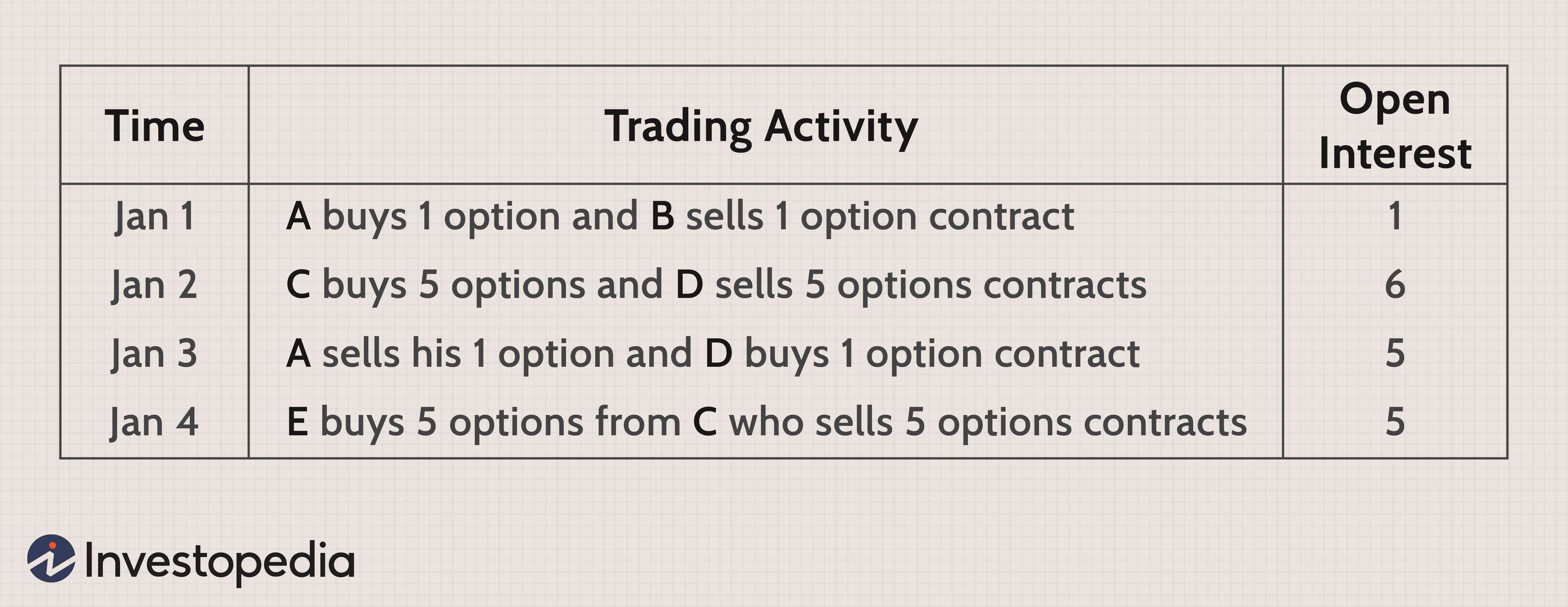 Understanding Open Interest: A Key Indicator for Derivatives Markets
