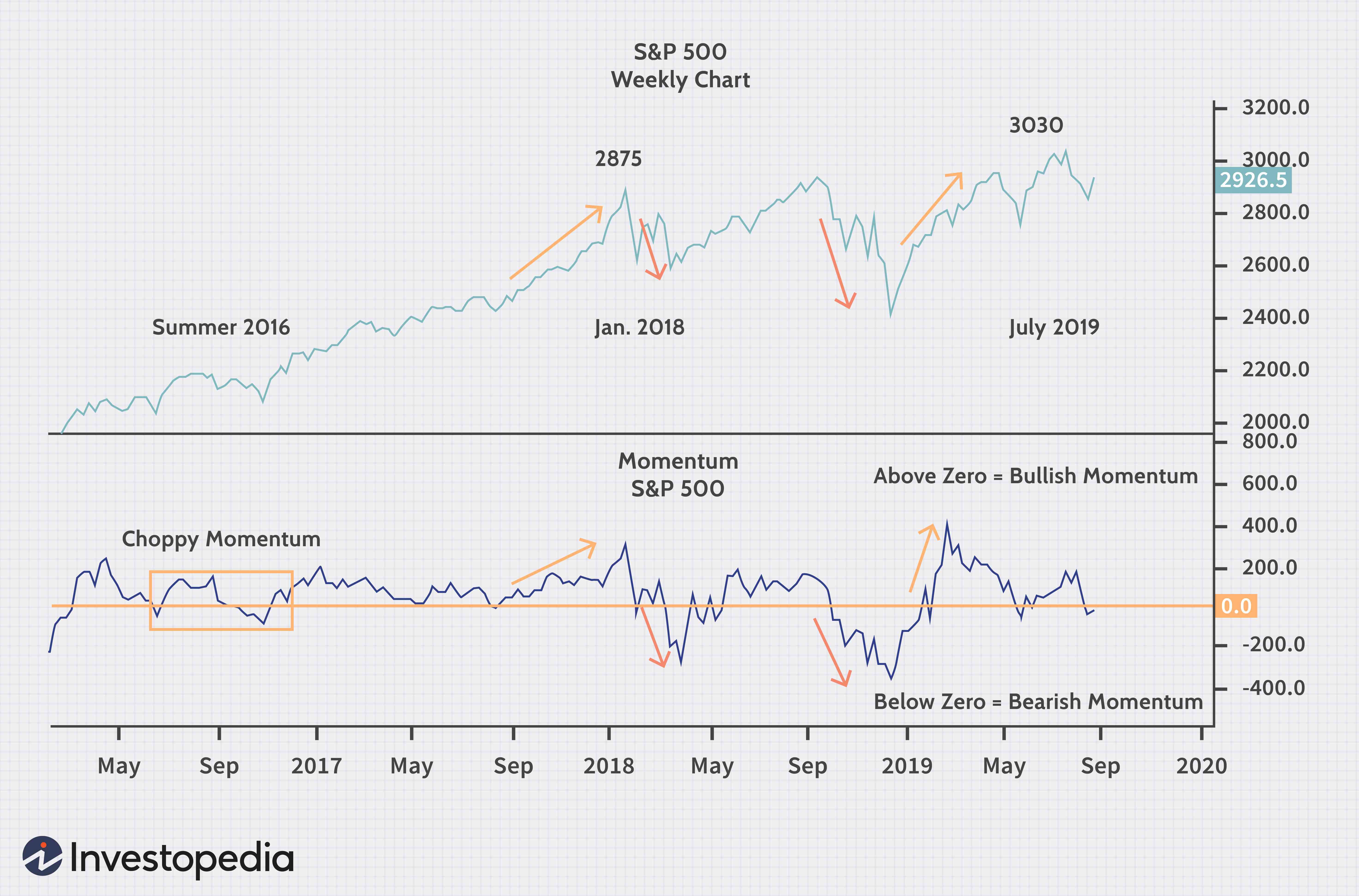 Understanding Stock Momentum: A Guide for Investors