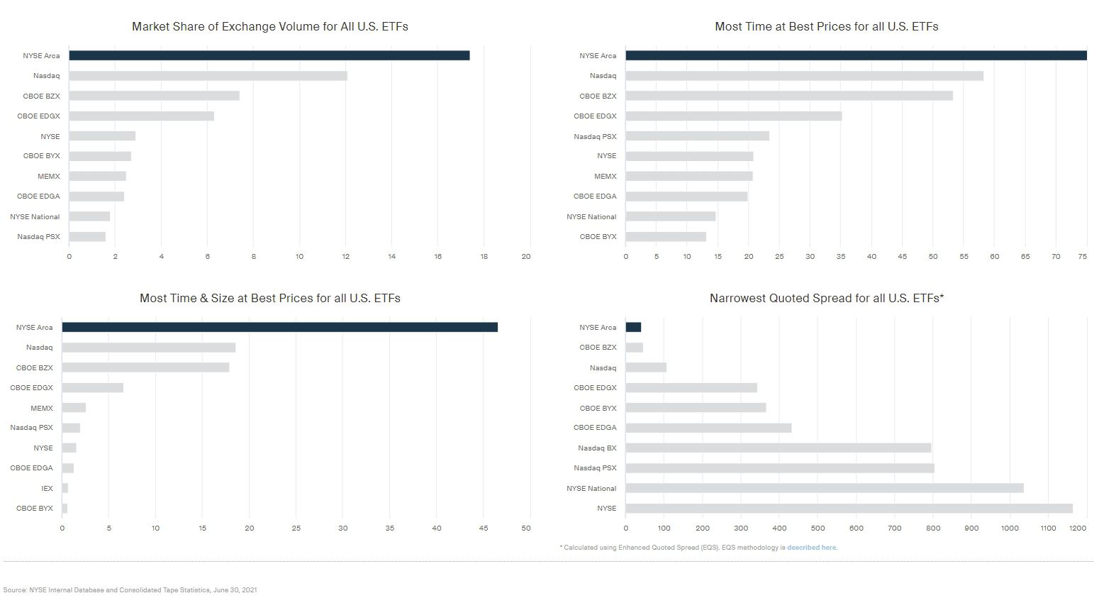 NYSE Arca: Leading US Exchange for Exchange-Traded Products (ETPs)
