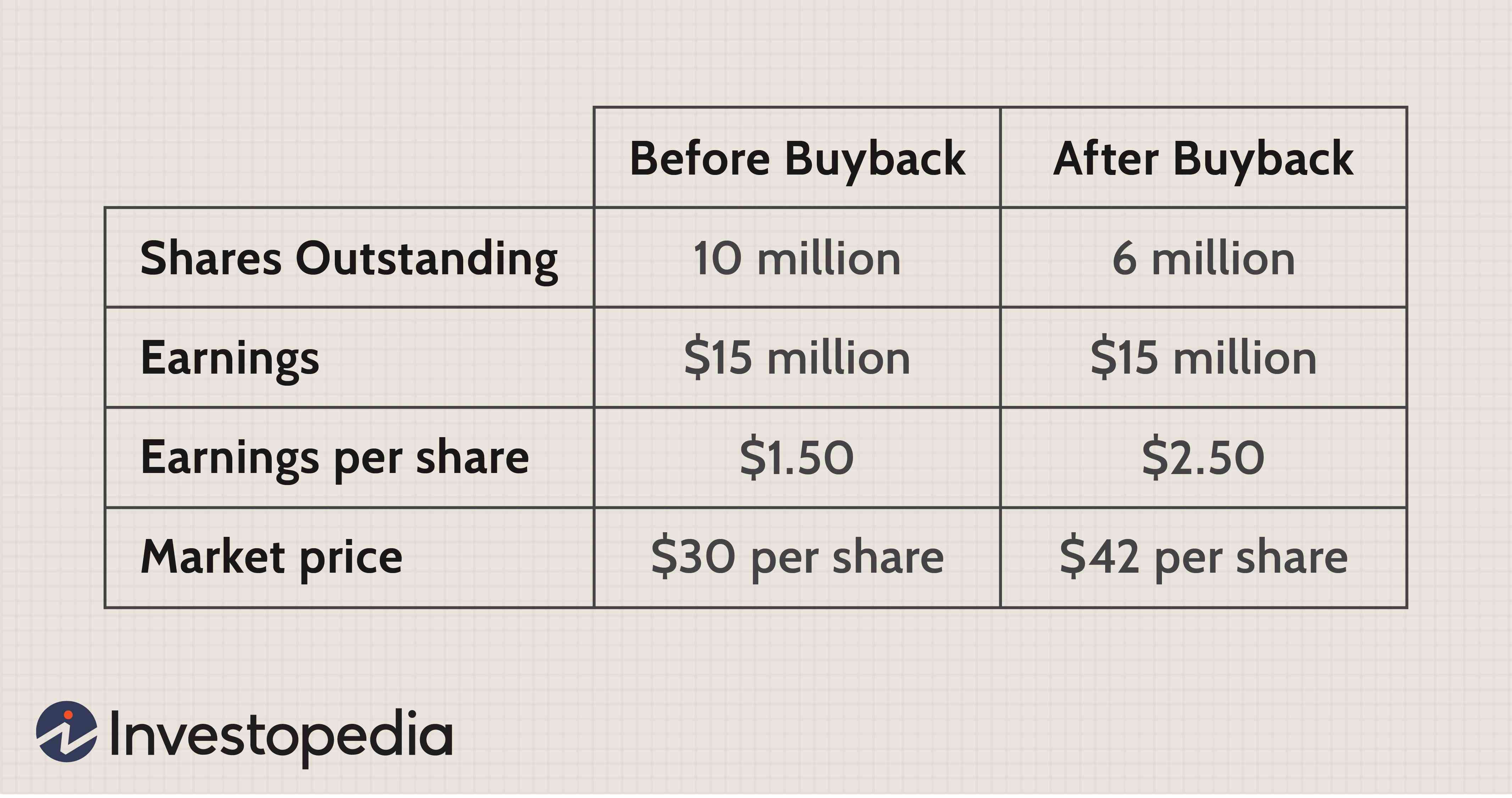 Treasury Stock: Definition, Purpose & Impact on Share Count