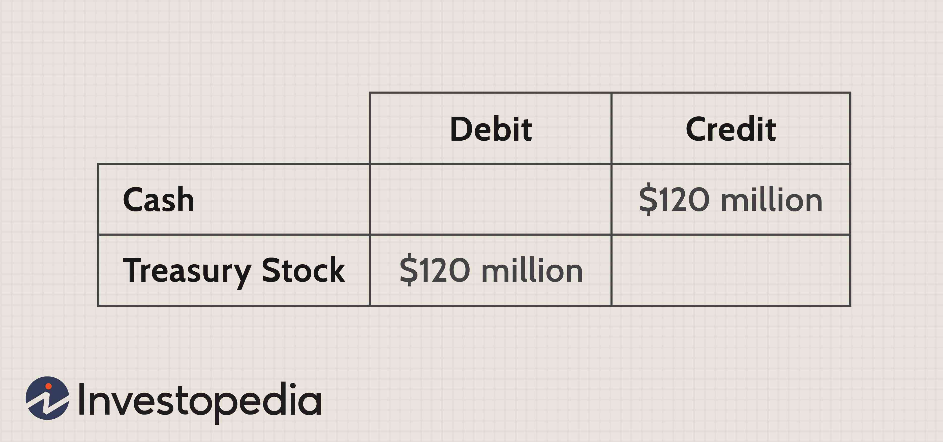 Treasury Stock: Definition, Purpose & Impact on Share Count