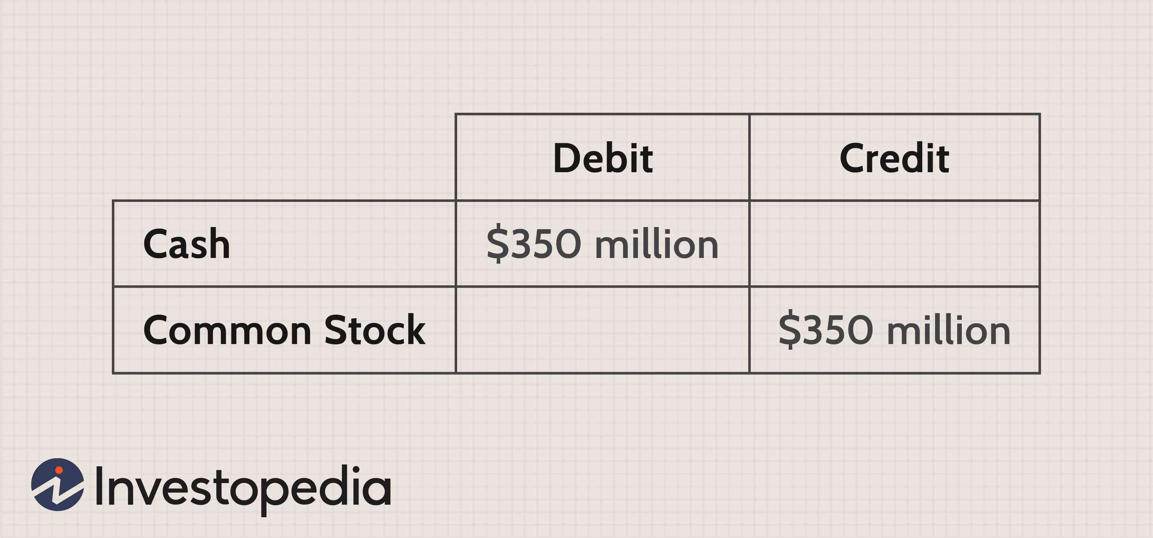 Treasury Stock: Definition, Purpose & Impact on Share Count