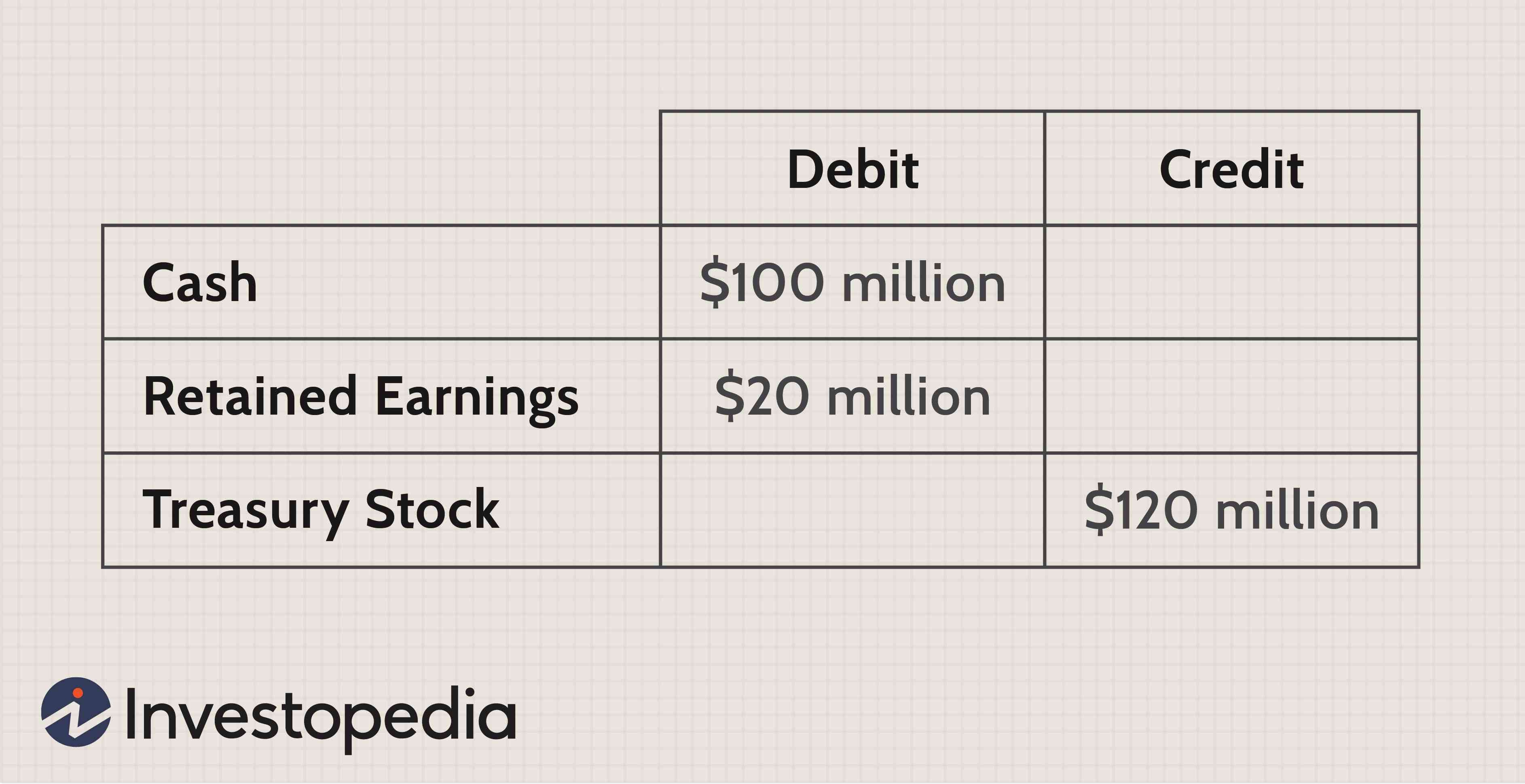 Treasury Stock: Definition, Purpose & Impact on Share Count