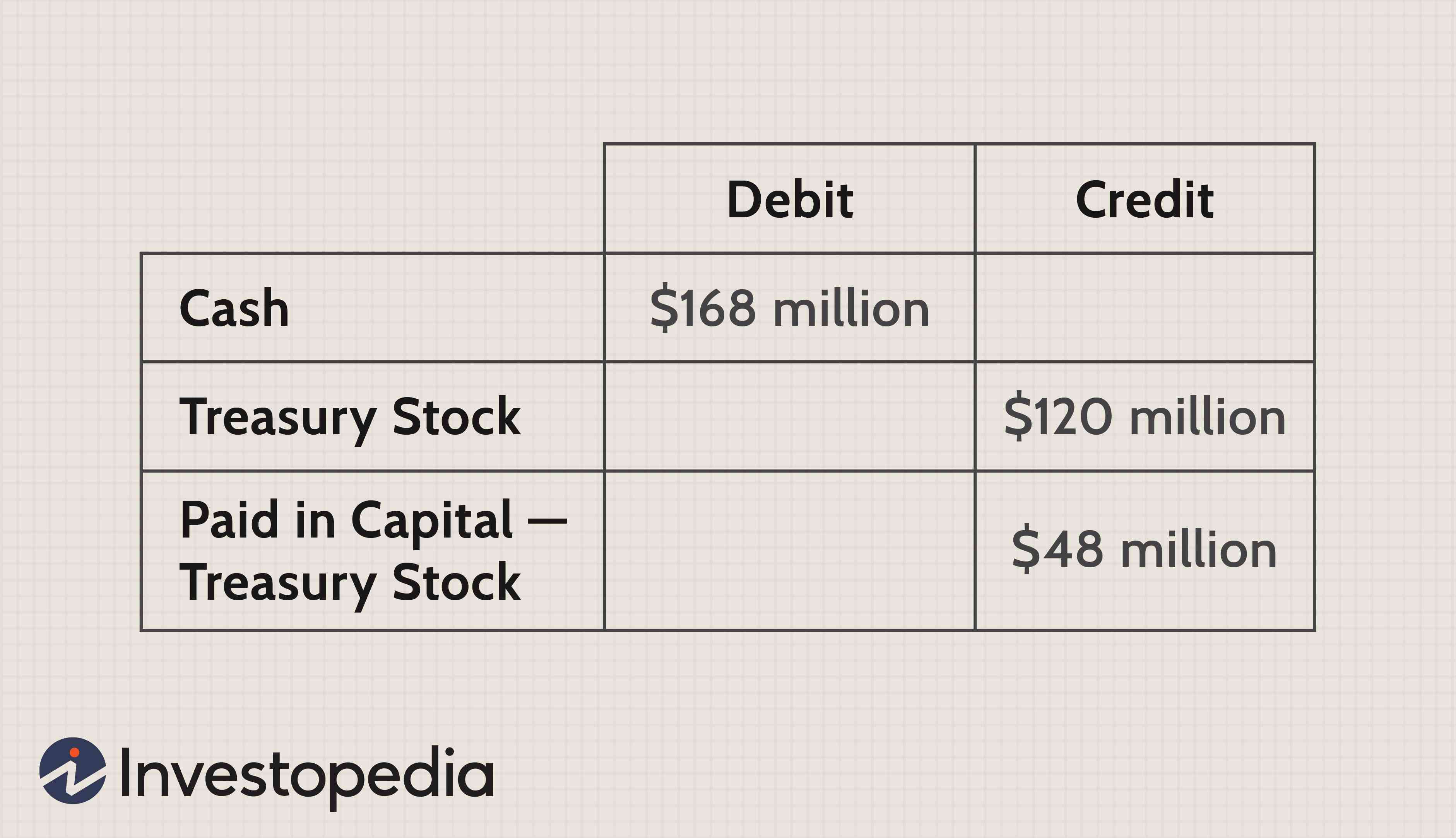 Treasury Stock: Definition, Purpose & Impact on Share Count
