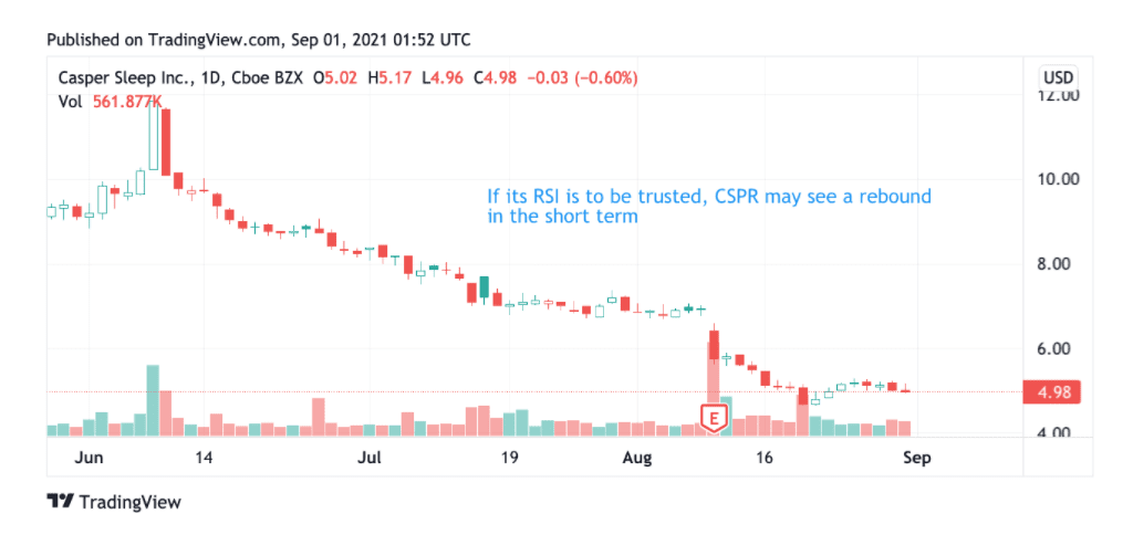 Penny Stock Analysis: Technical Strategies for September 2021