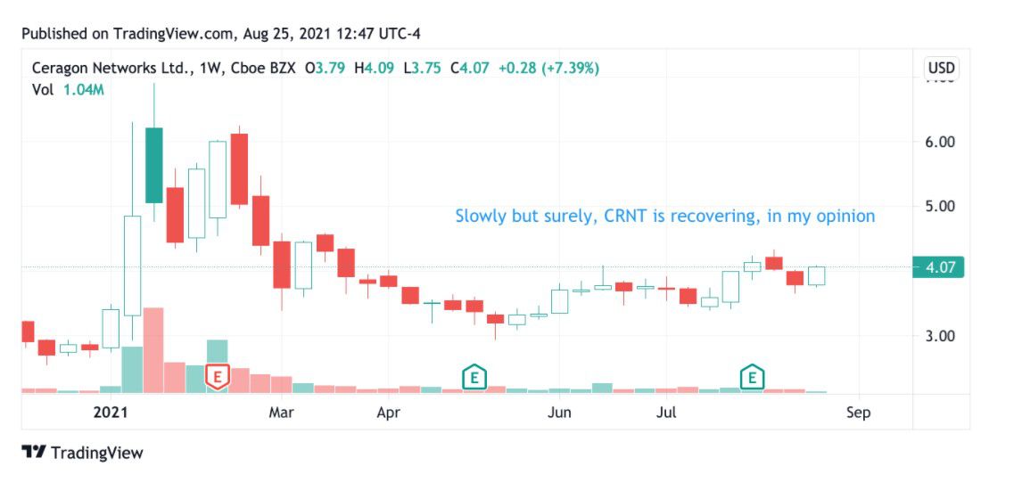 Top Penny Stocks to Watch in September 2021: Potential & Risks