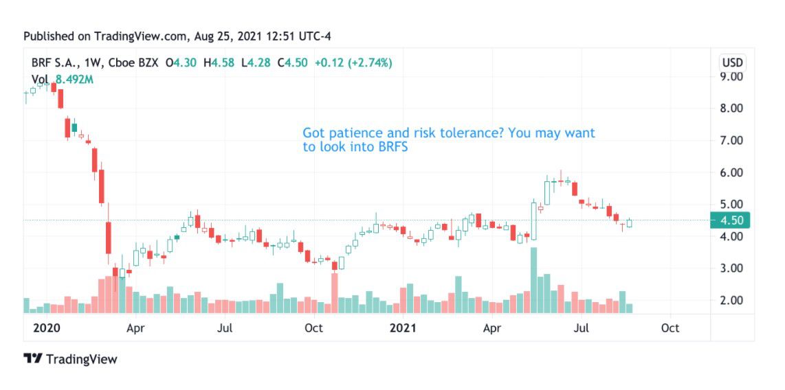 Top Penny Stocks to Watch in September 2021: Potential & Risks