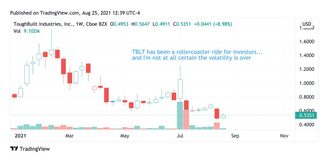 Top Penny Stocks to Watch in September 2021: Potential & Risks