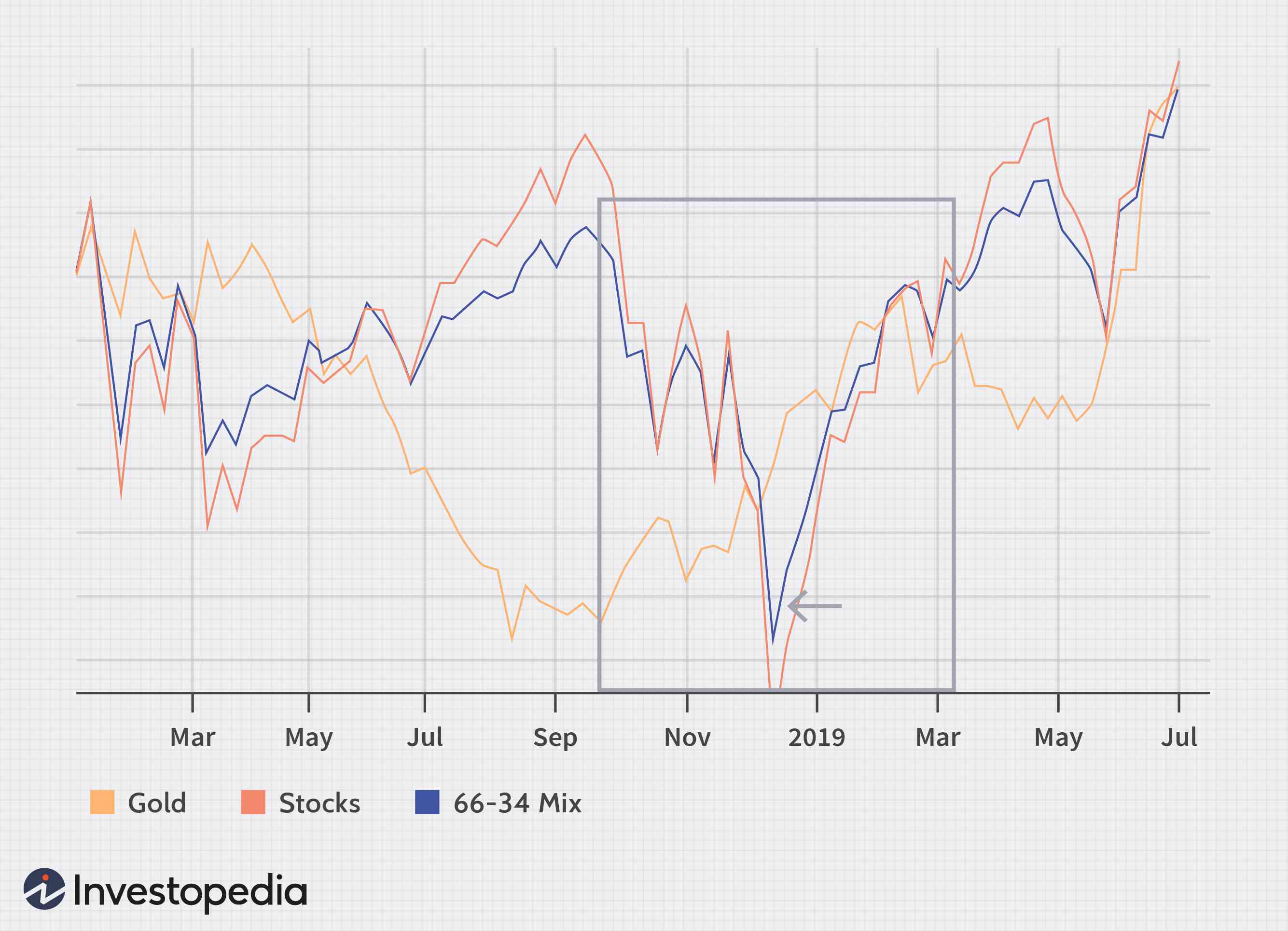 Inflation Trade: Strategies & Investing in Rising Prices