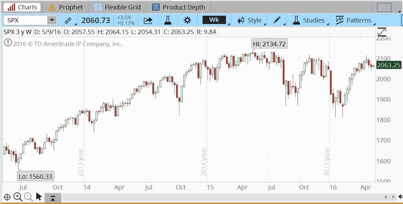 Passive vs. Active Funds: Which Investment Strategy is Right for You?