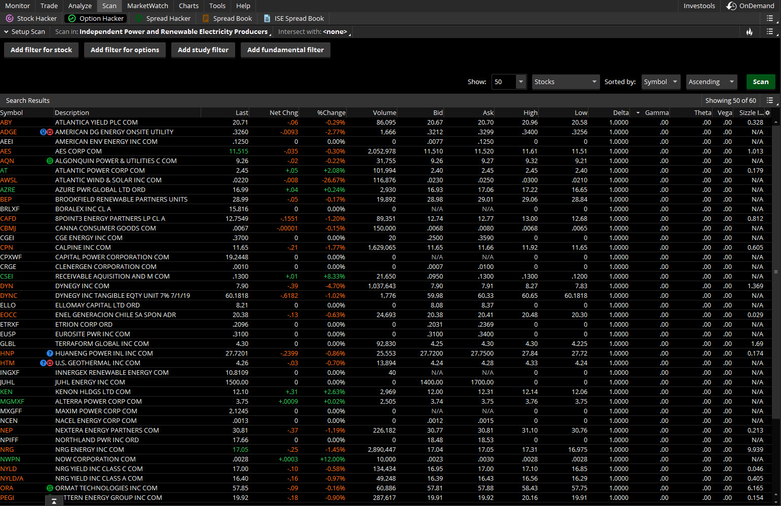Caution to the Wind…and Solar, Hydro and Geothermal?