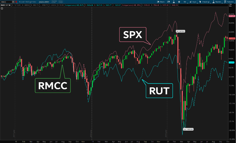 Mid-Cap Stocks: A Smart Addition to Your Portfolio?