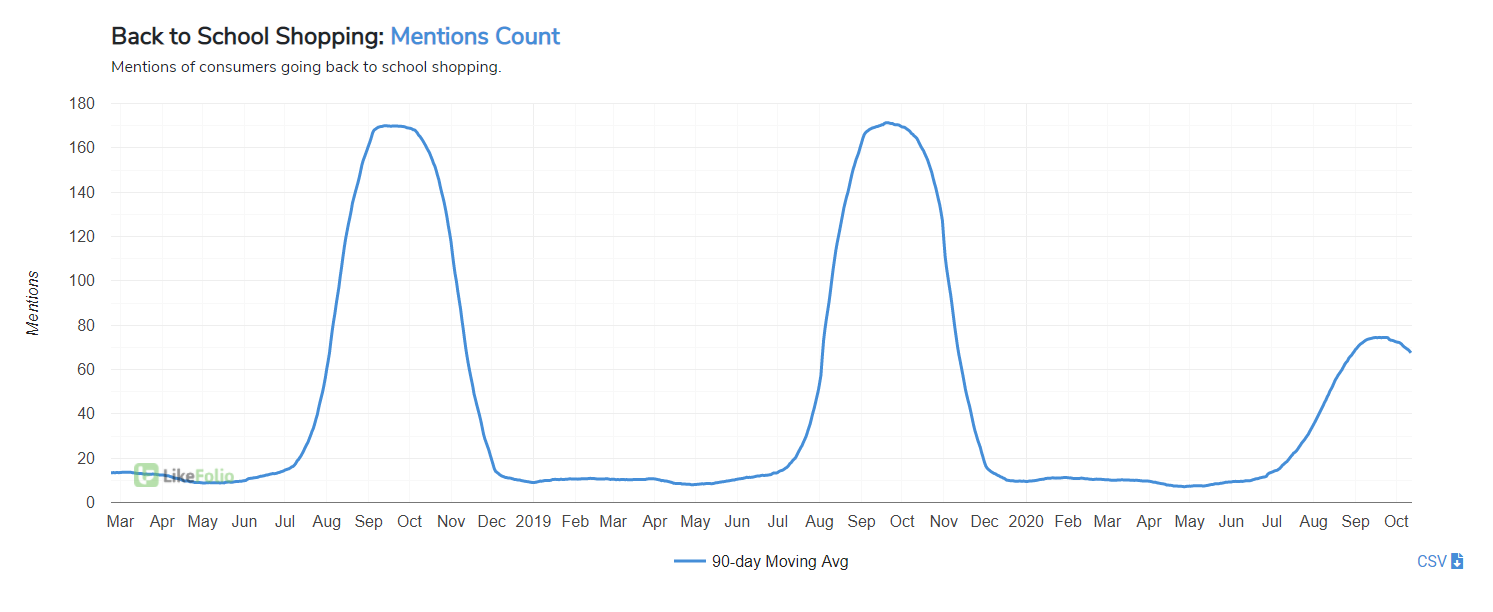 Teen Apparel Demand Declines Amid Economic Uncertainty