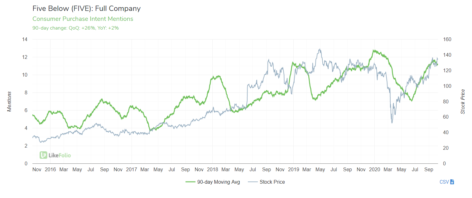 Teen Apparel Demand Declines Amid Economic Uncertainty