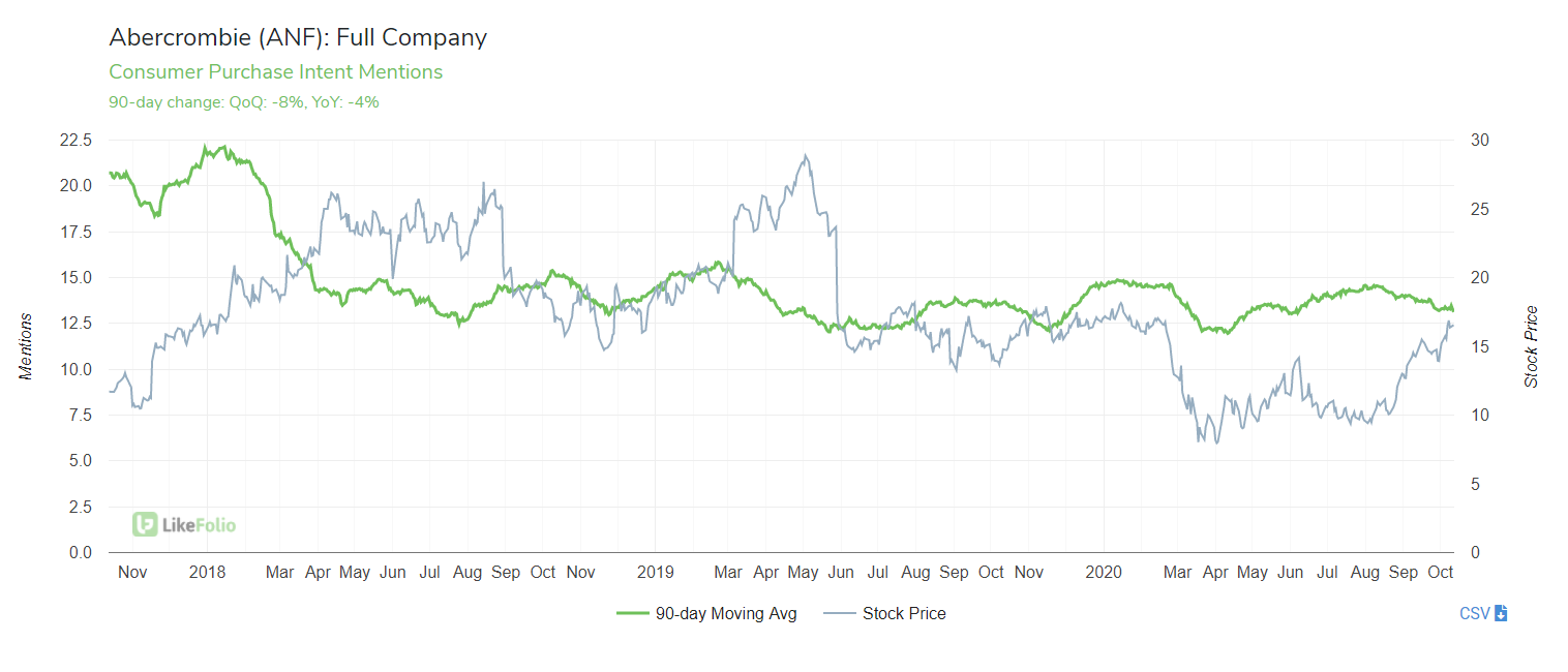 Teen Apparel Demand Declines Amid Economic Uncertainty