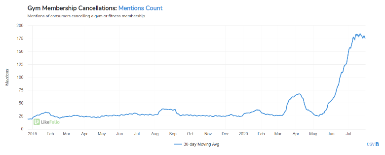Home Fitness Revolution: Key Companies Driving the Work-From-Home Wellness Trend