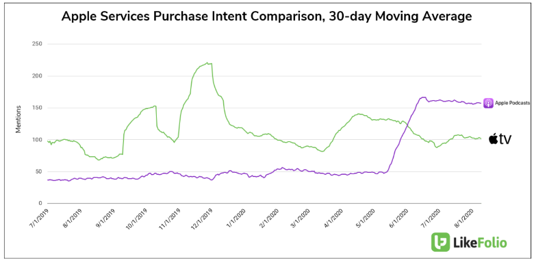 Apple (AAPL) Q3 2020 Earnings: Decoding Consumer Demand & Sentiment