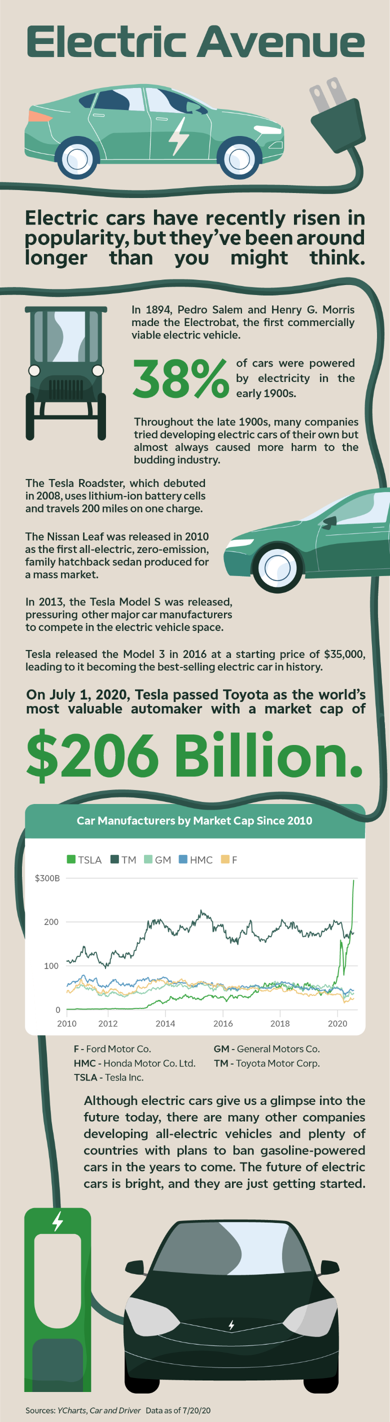 Global Electric Vehicle Market: Growth Trends & Future Outlook