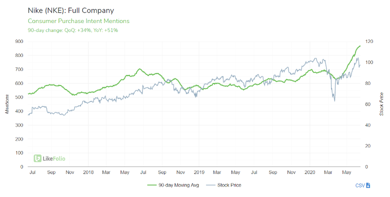 At-Home Fitness Market: Companies Poised for Growth