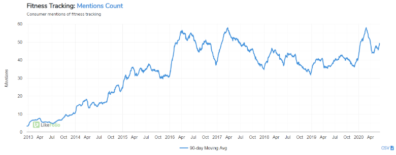 At-Home Fitness Market: Companies Poised for Growth