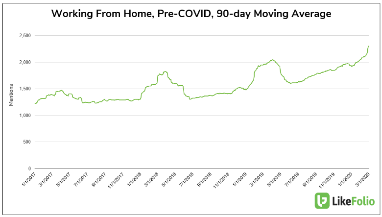 The Future of Remote Work: Is Work-From-Home Here to Stay?